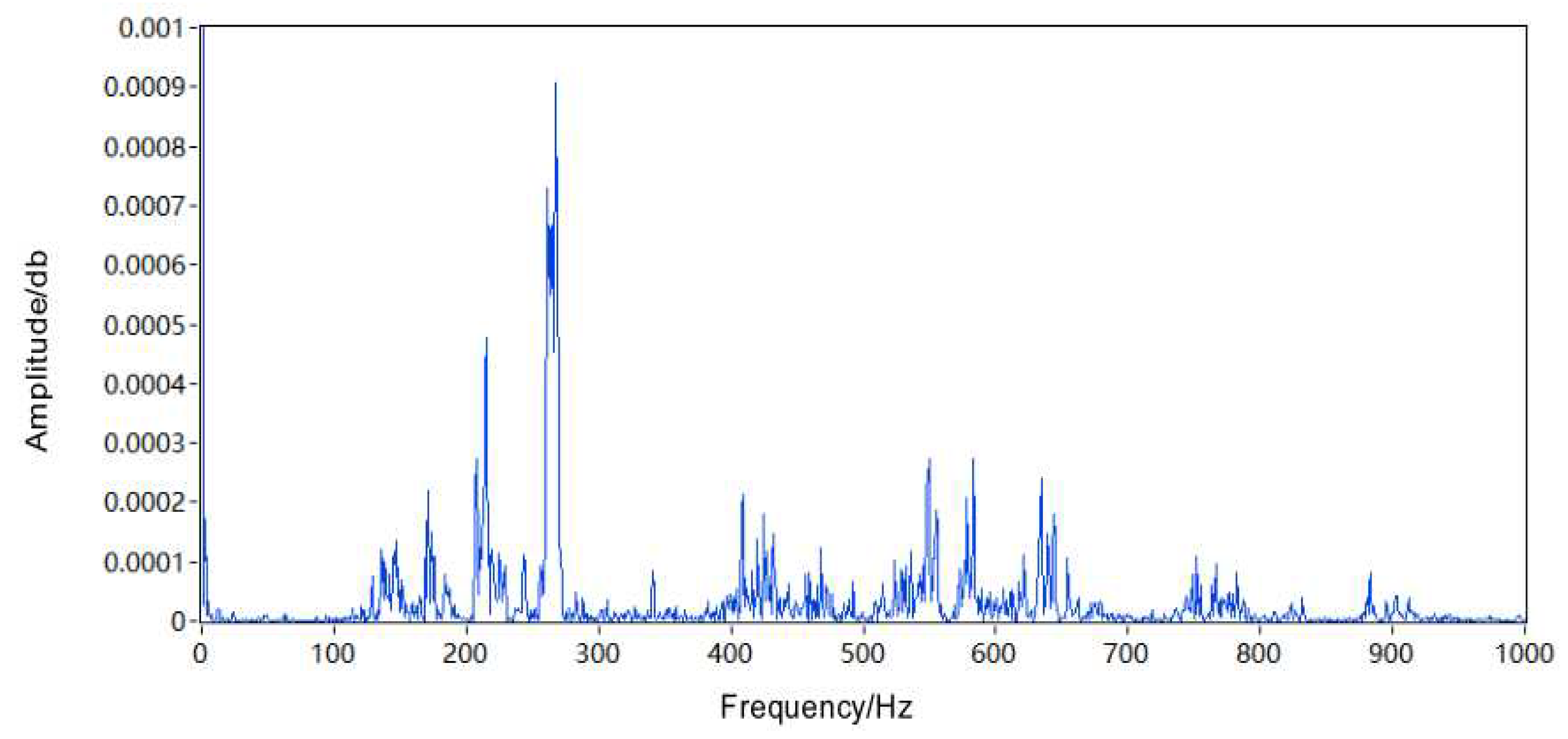 Preprints 84844 g012