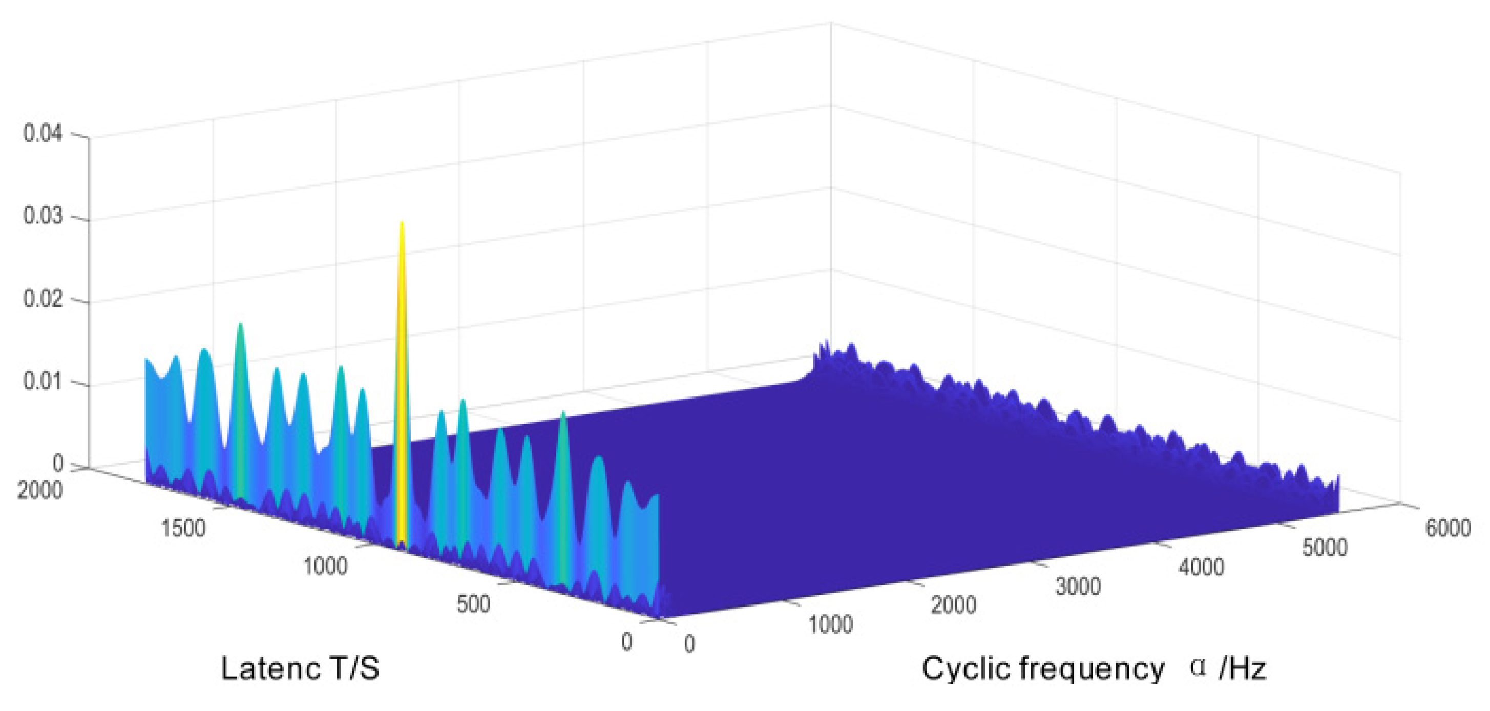 Preprints 84844 g013