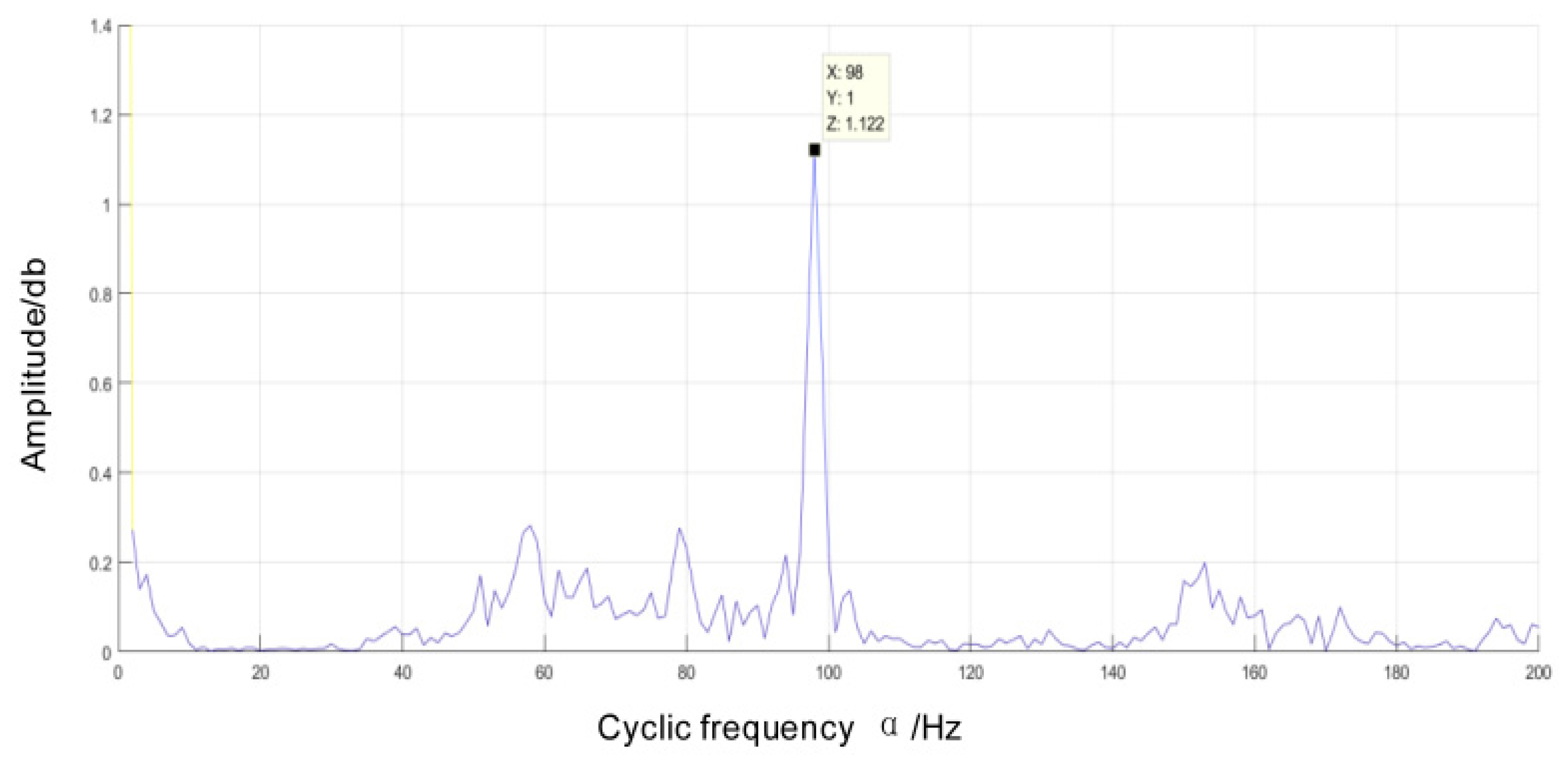 Preprints 84844 g015