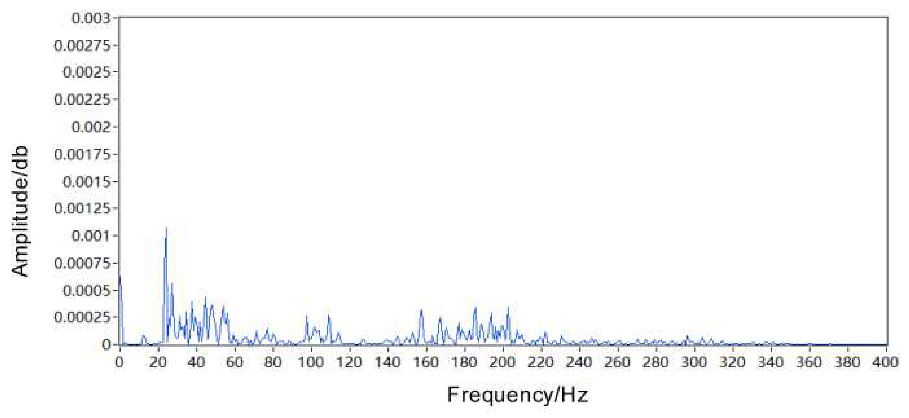 Preprints 84844 g019