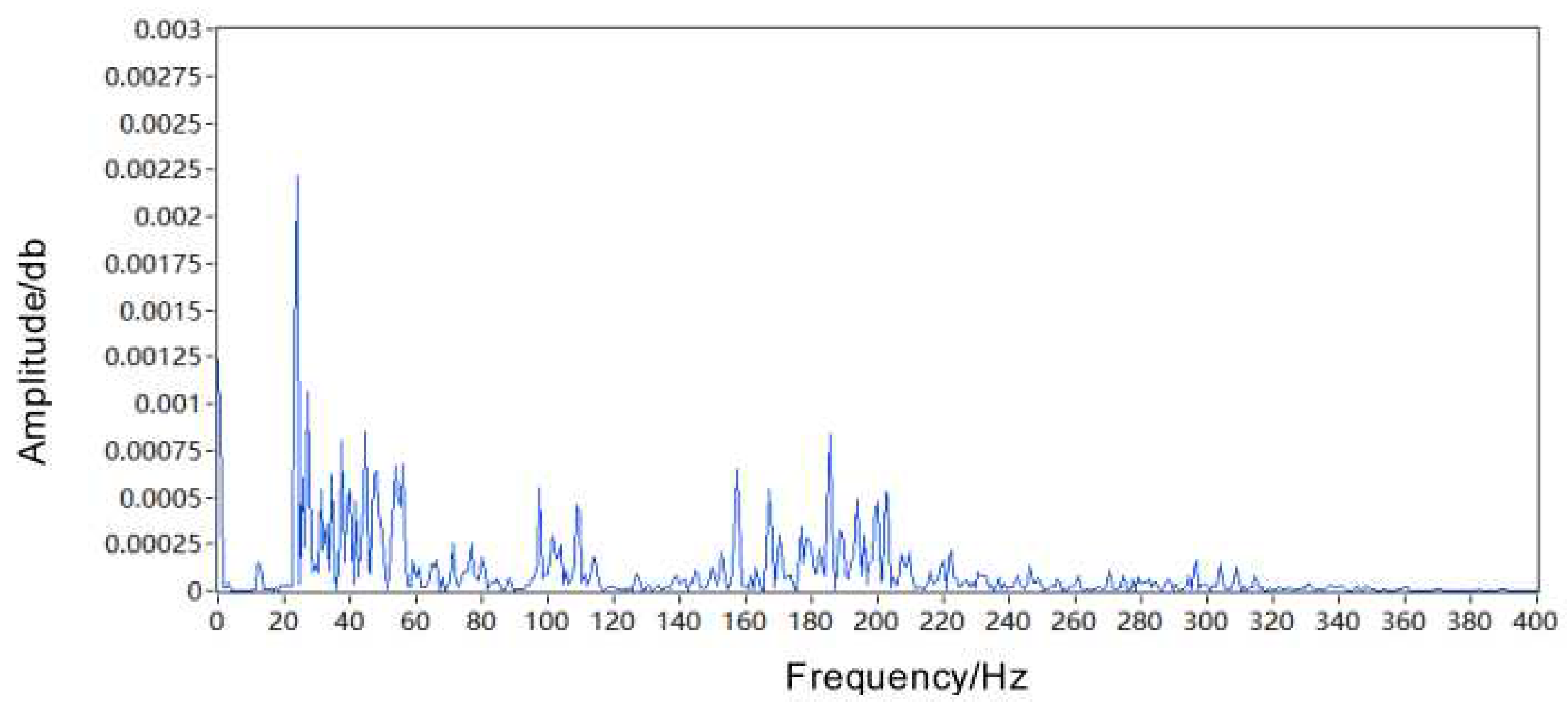 Preprints 84844 g020