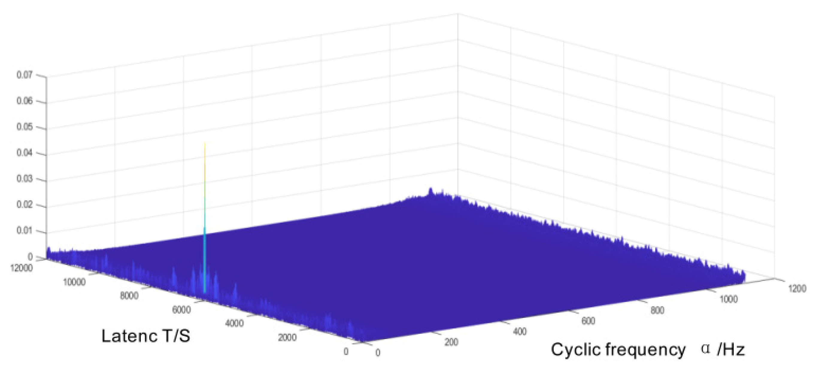 Preprints 84844 g021