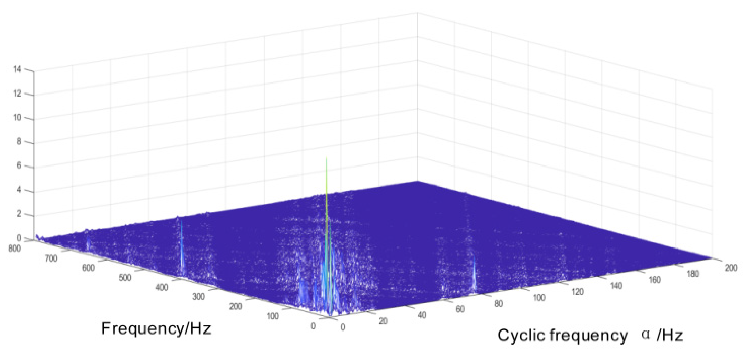 Preprints 84844 g022