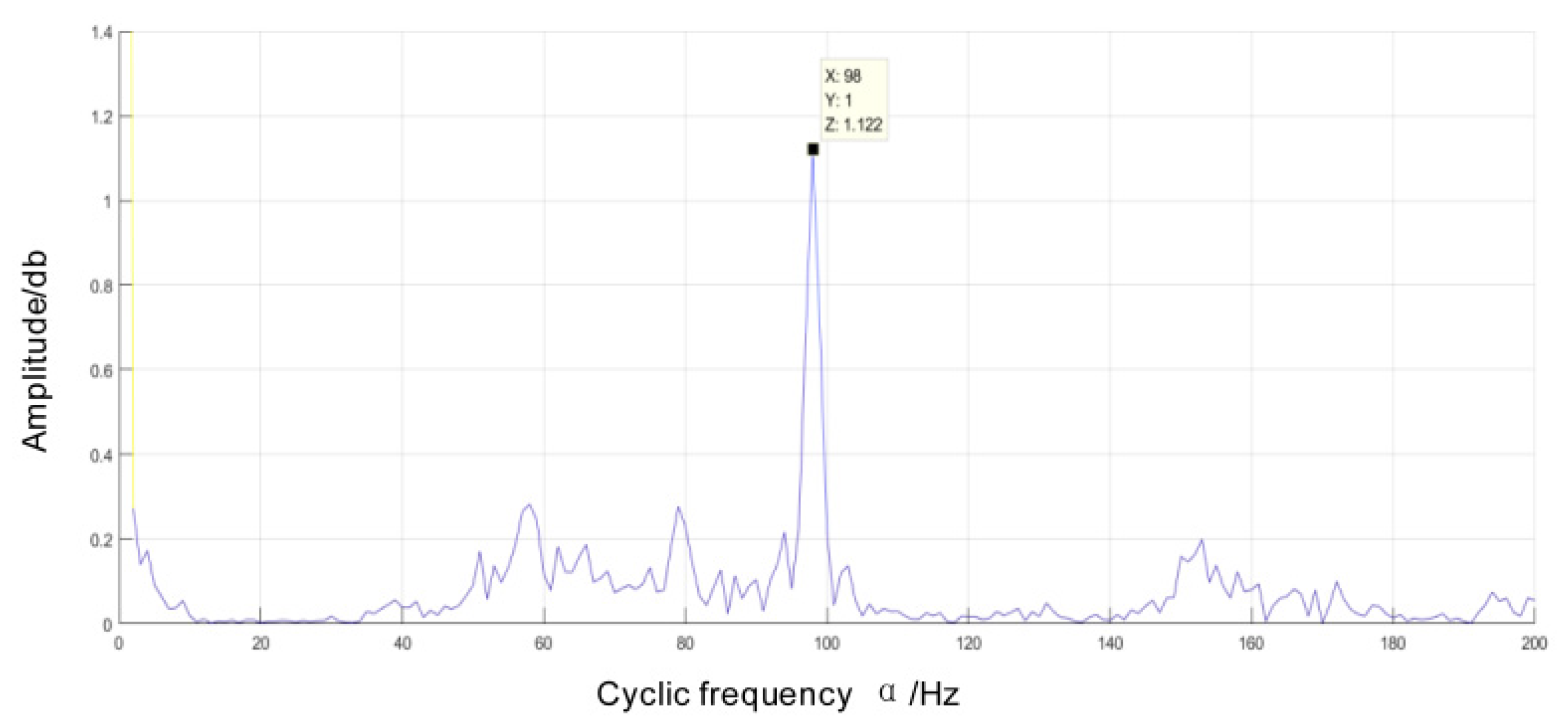 Preprints 84844 g023