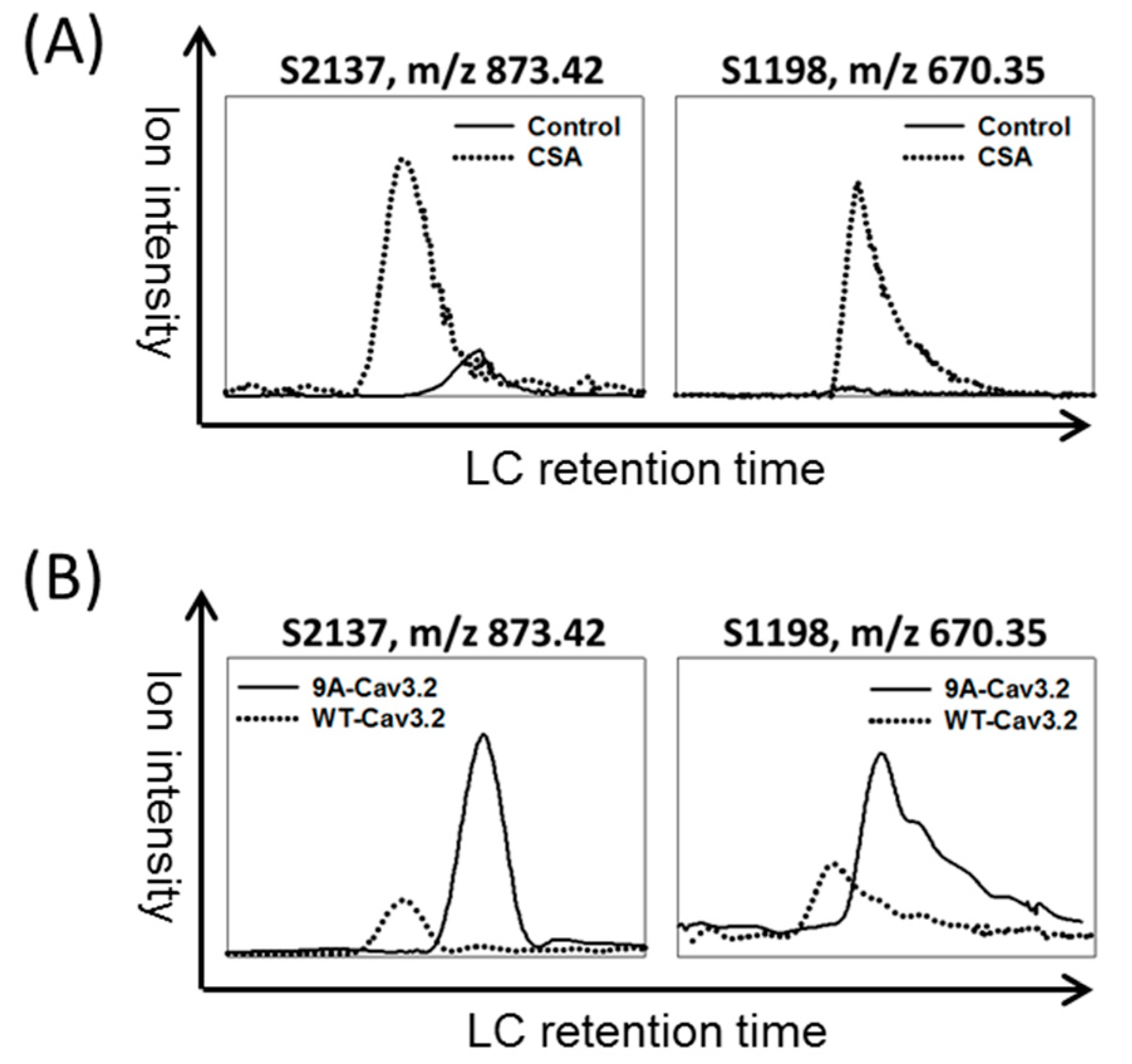 Preprints 82365 g002