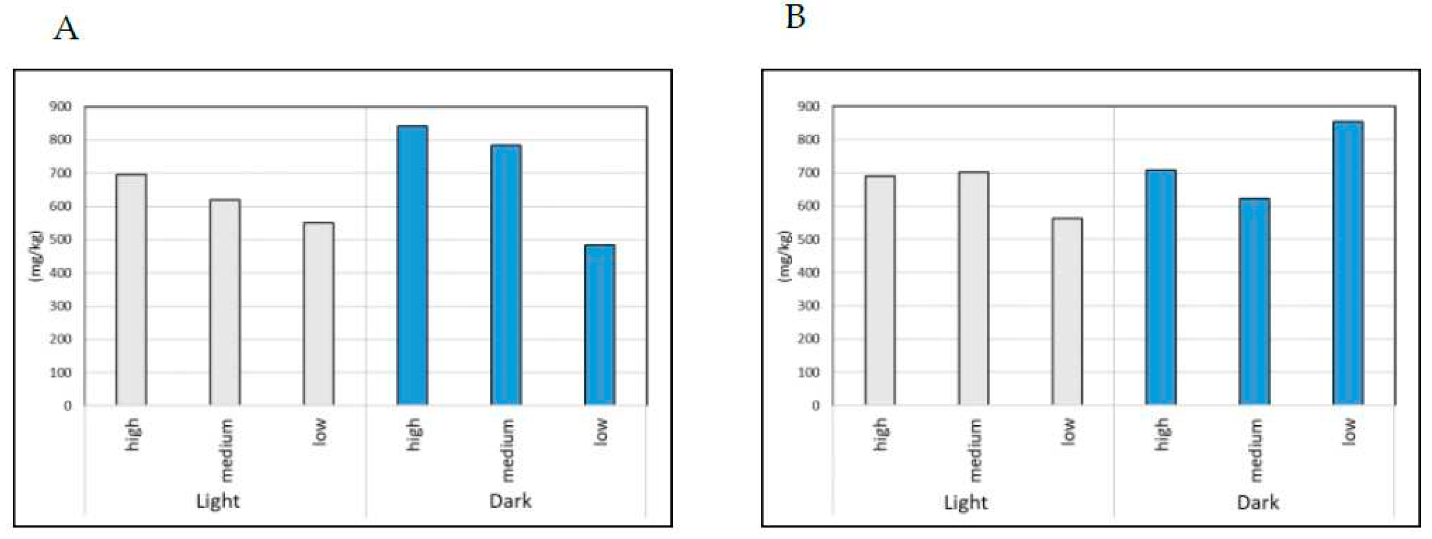 Preprints 92107 g003