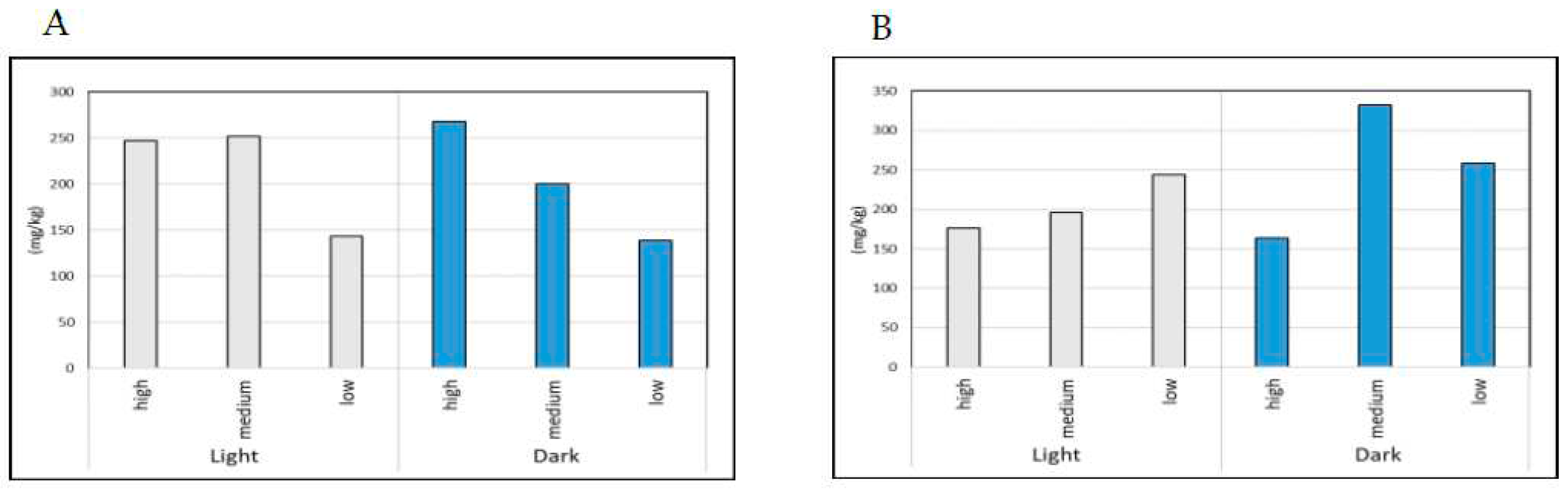 Preprints 92107 g005