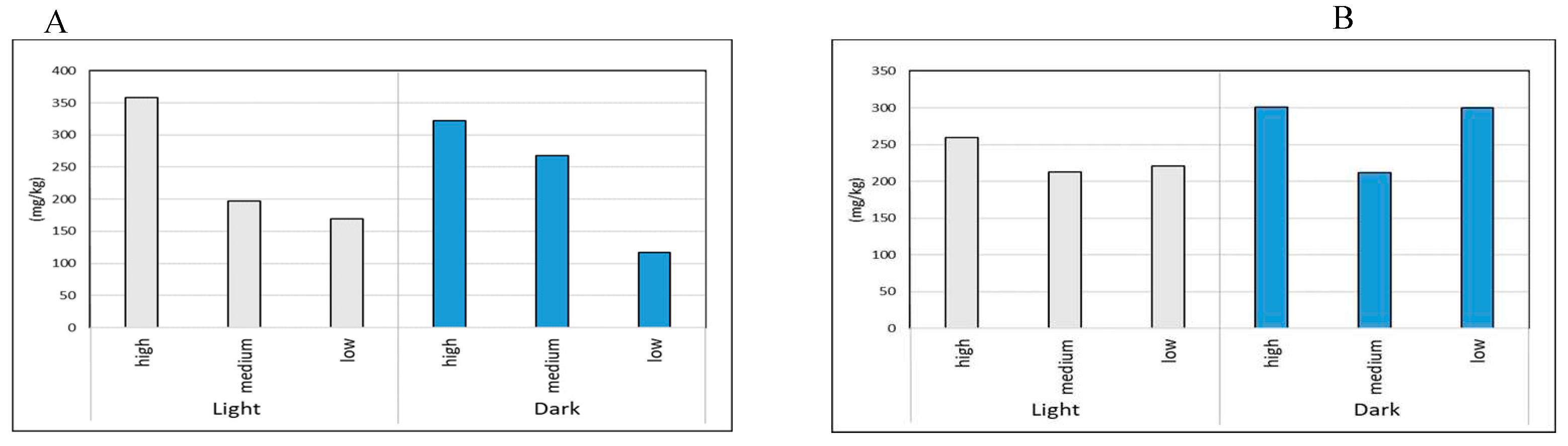 Preprints 92107 g007