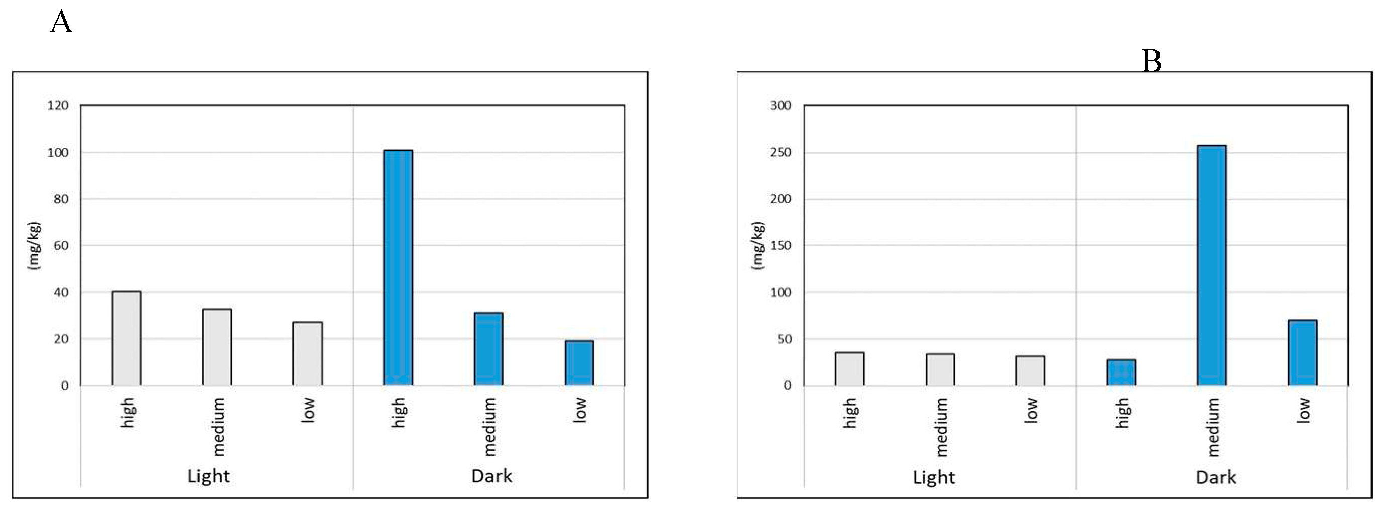 Preprints 92107 g009