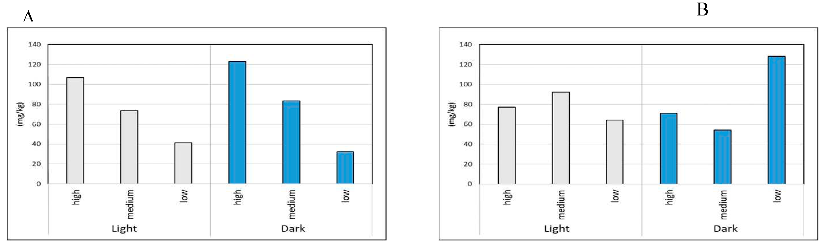 Preprints 92107 g011