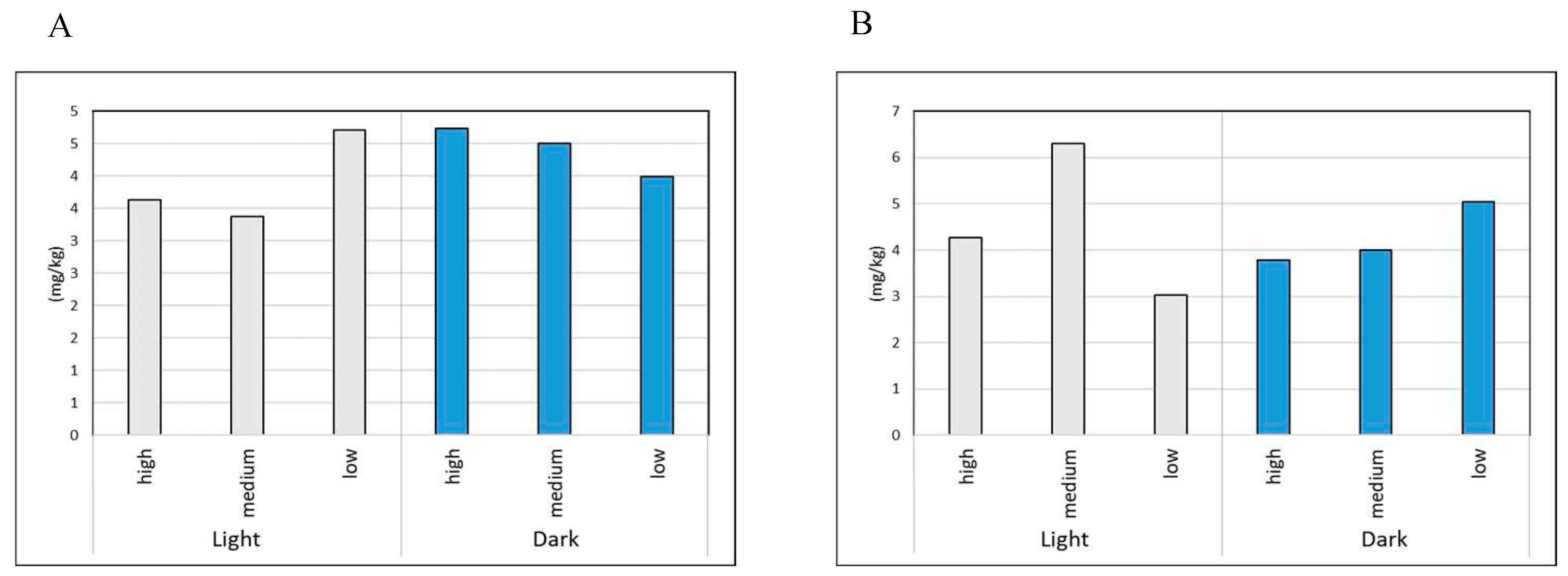 Preprints 92107 g013