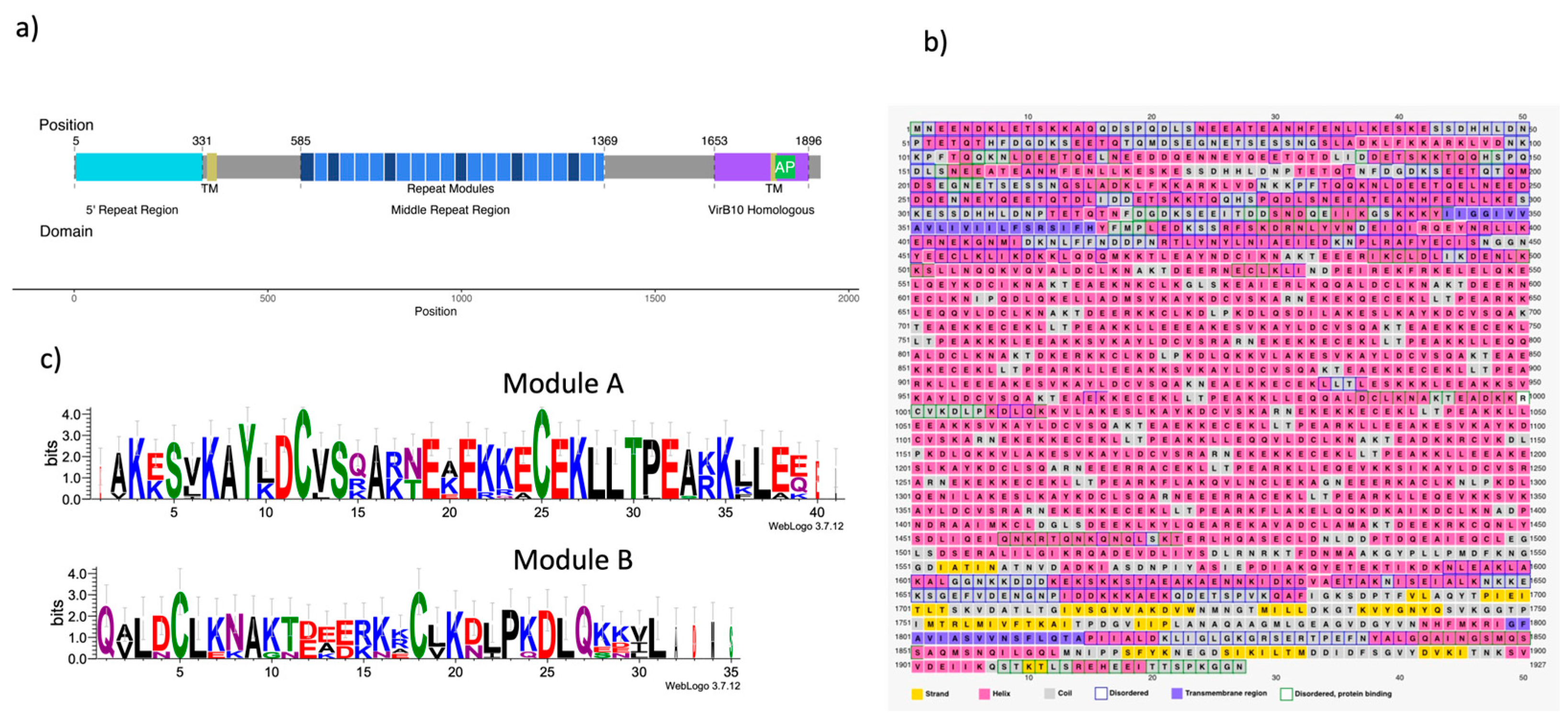 Preprints 88045 g001