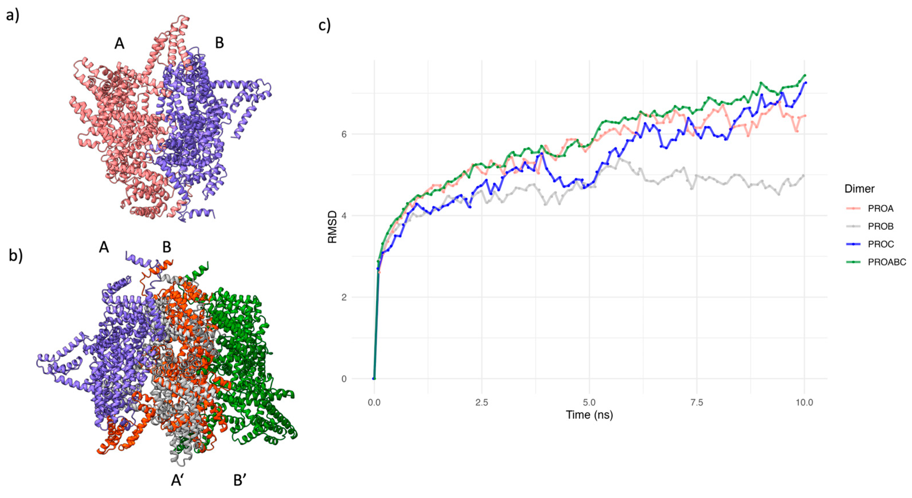 Preprints 88045 g003