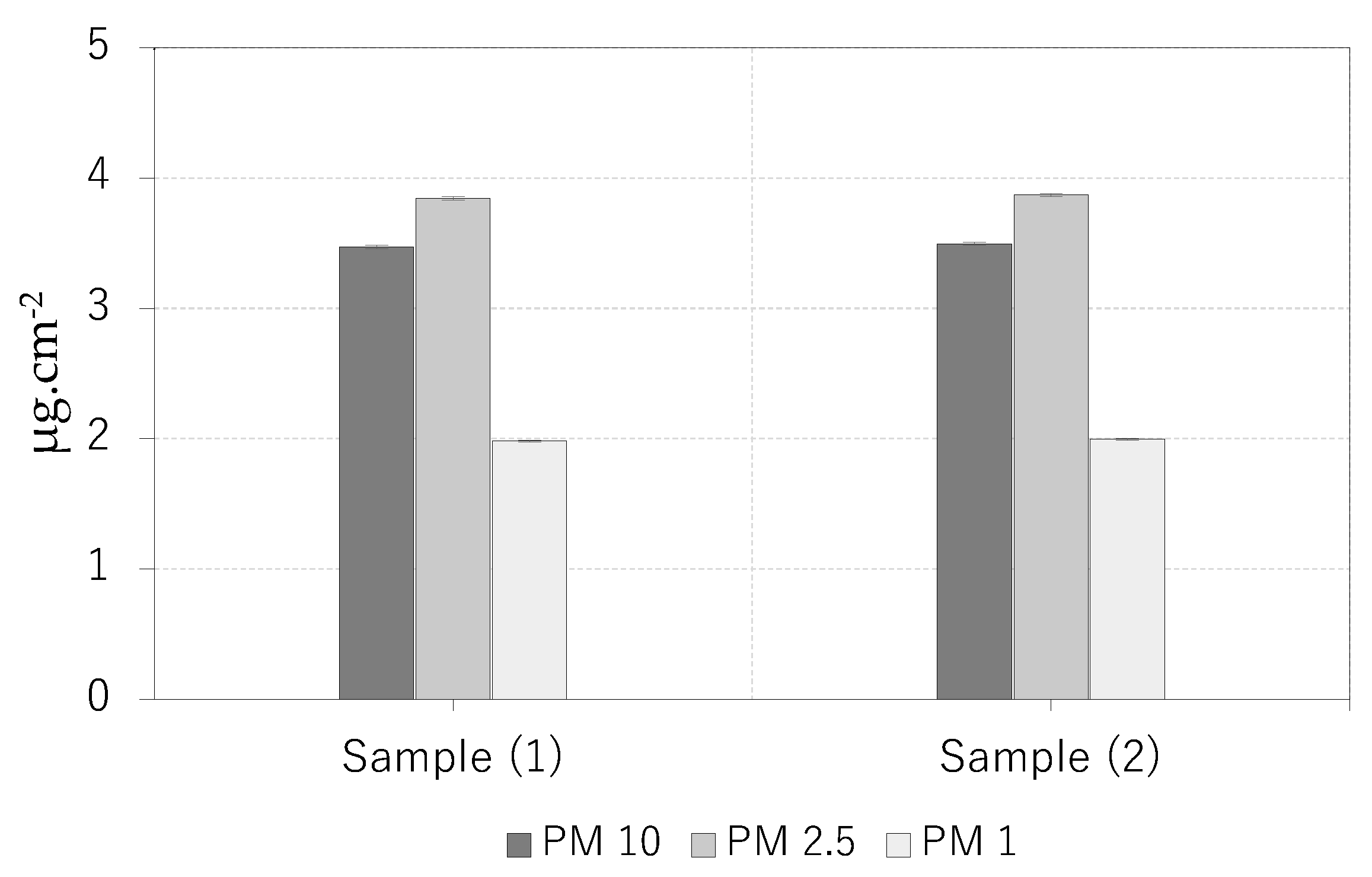 Preprints 87072 g003