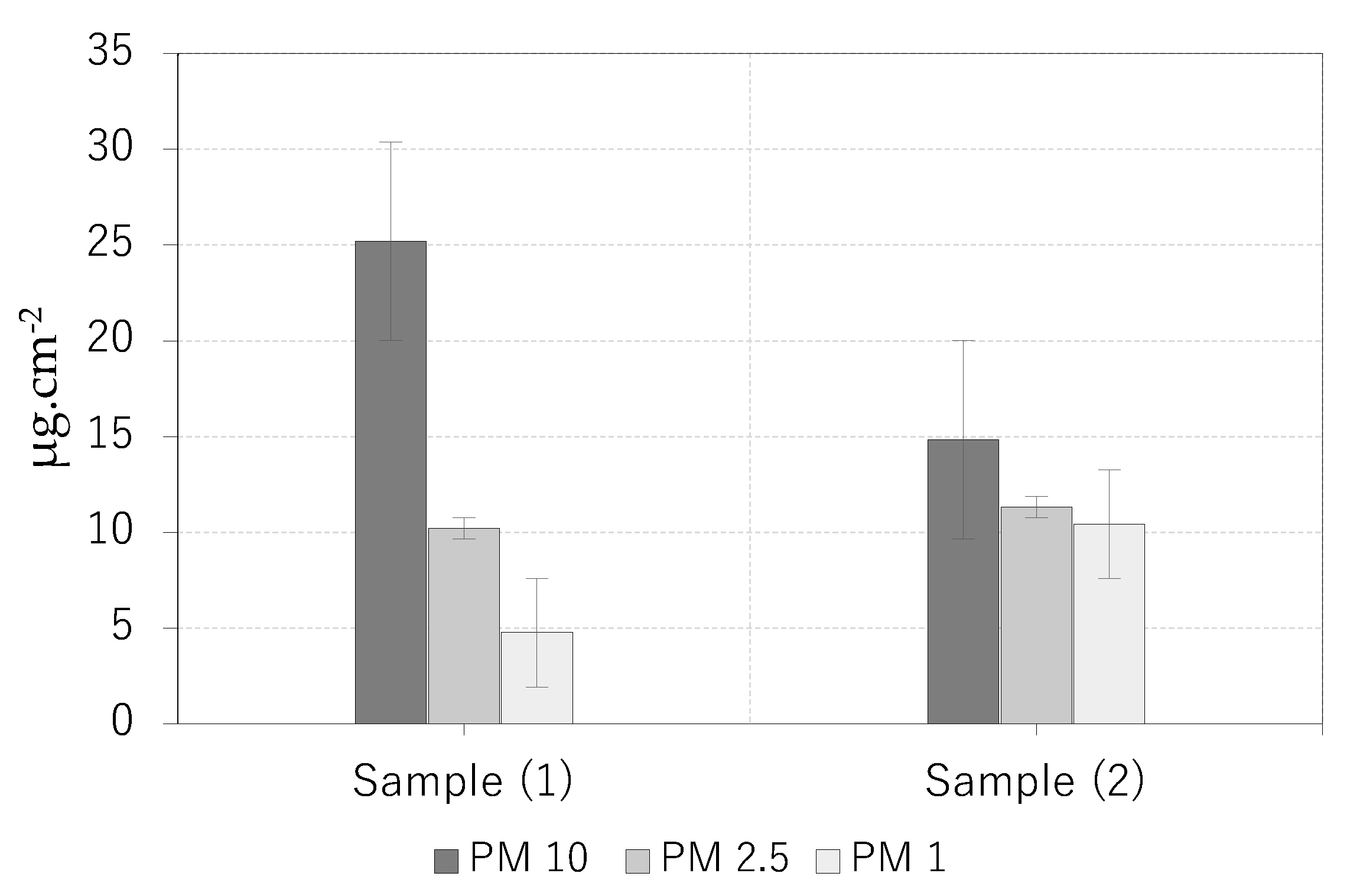 Preprints 87072 g005