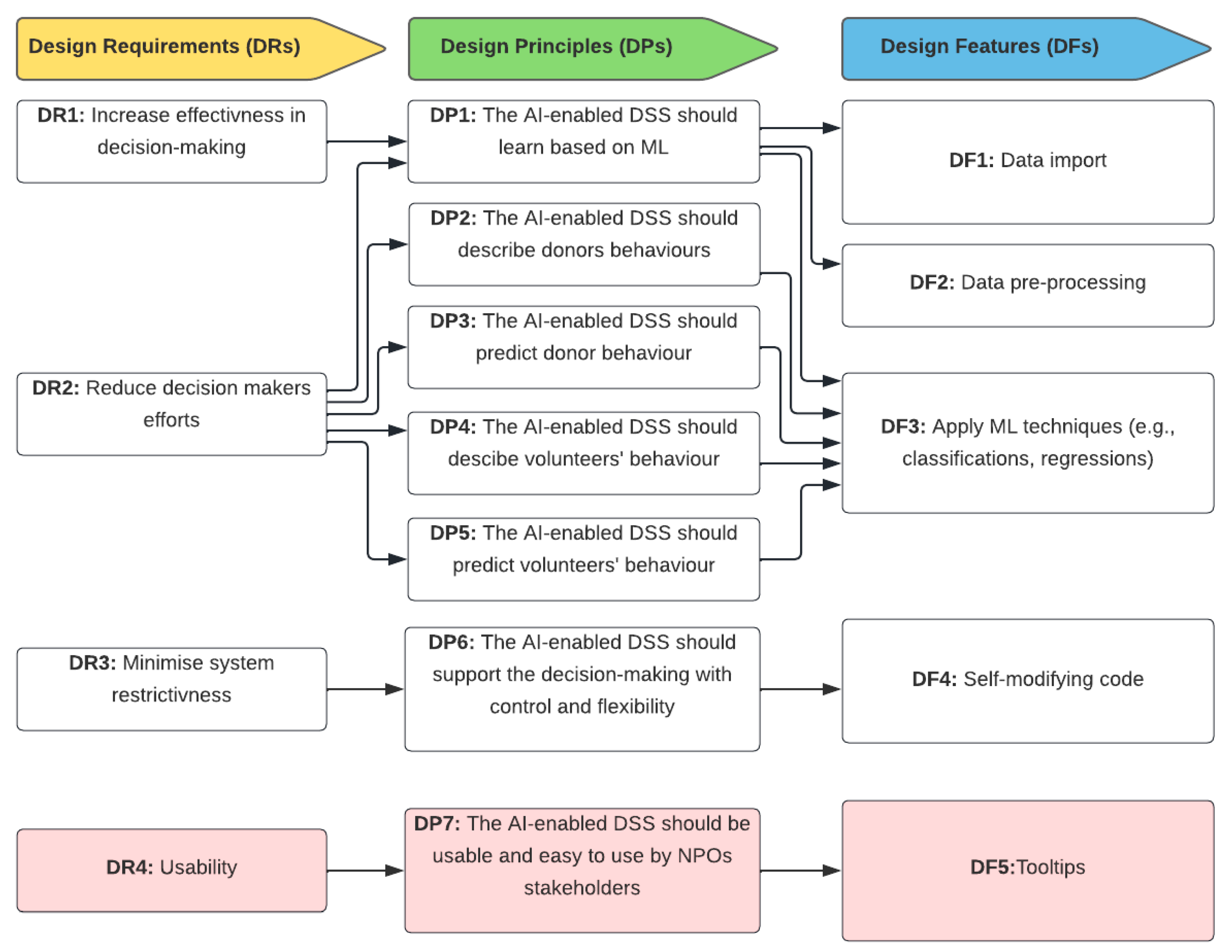 Preprints 72201 g003