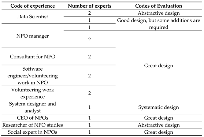 Preprints 72201 i001