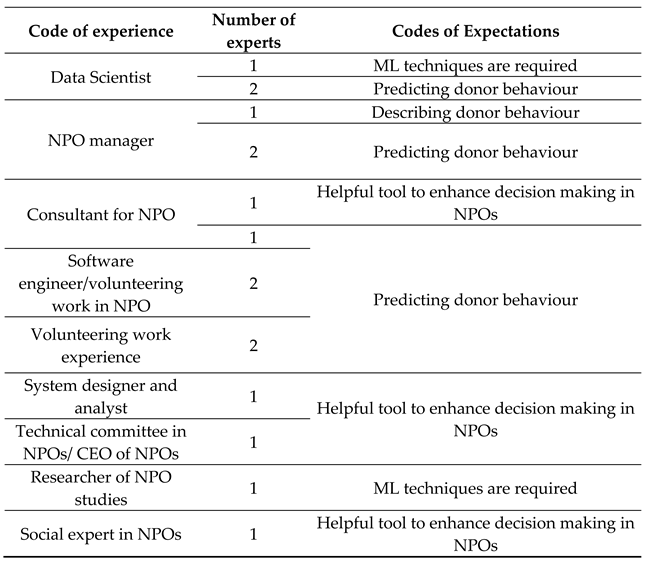 Preprints 72201 i002