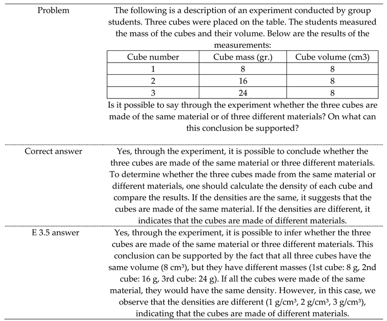 Preprints 99208 i001a