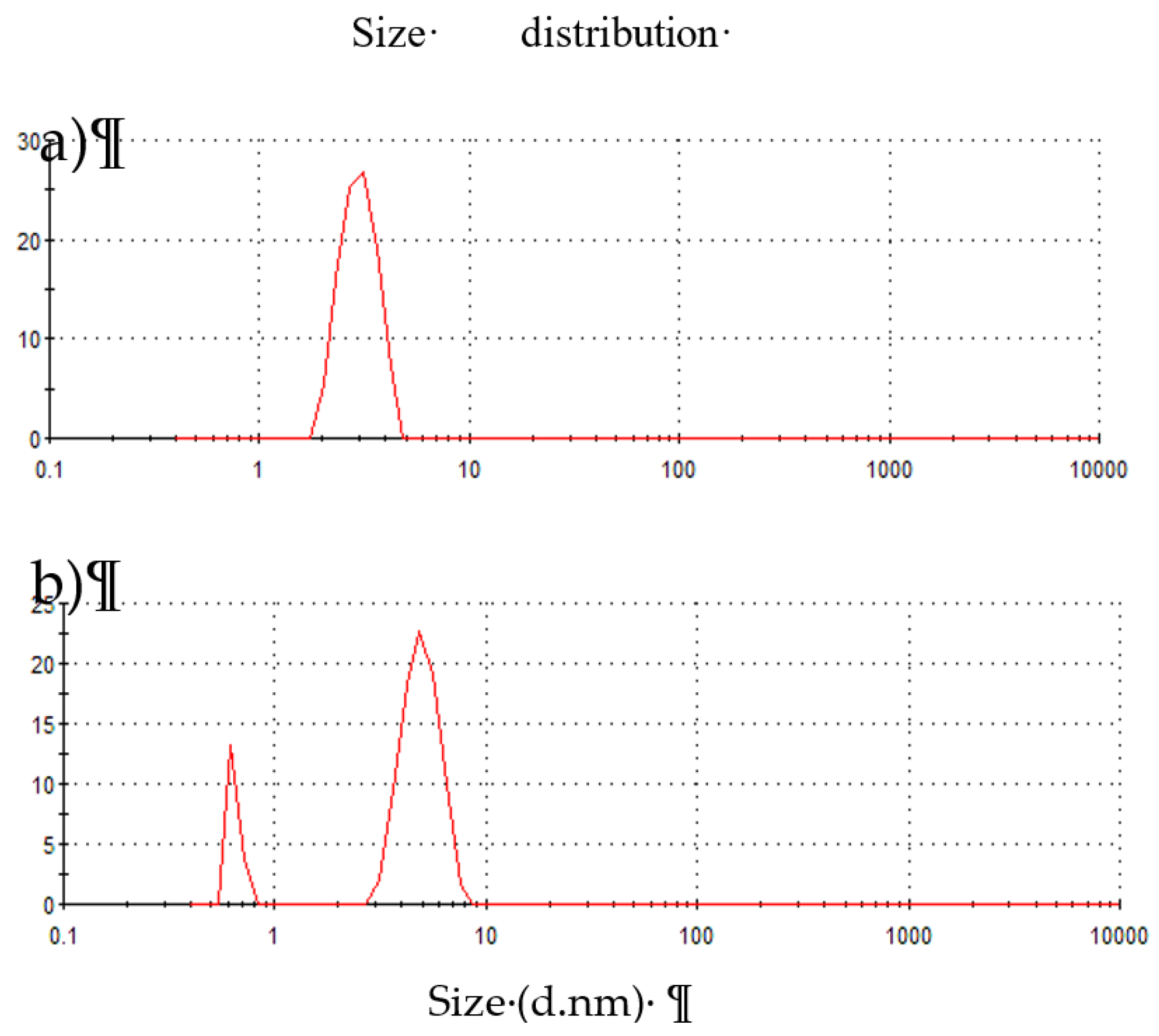 Preprints 120022 g002