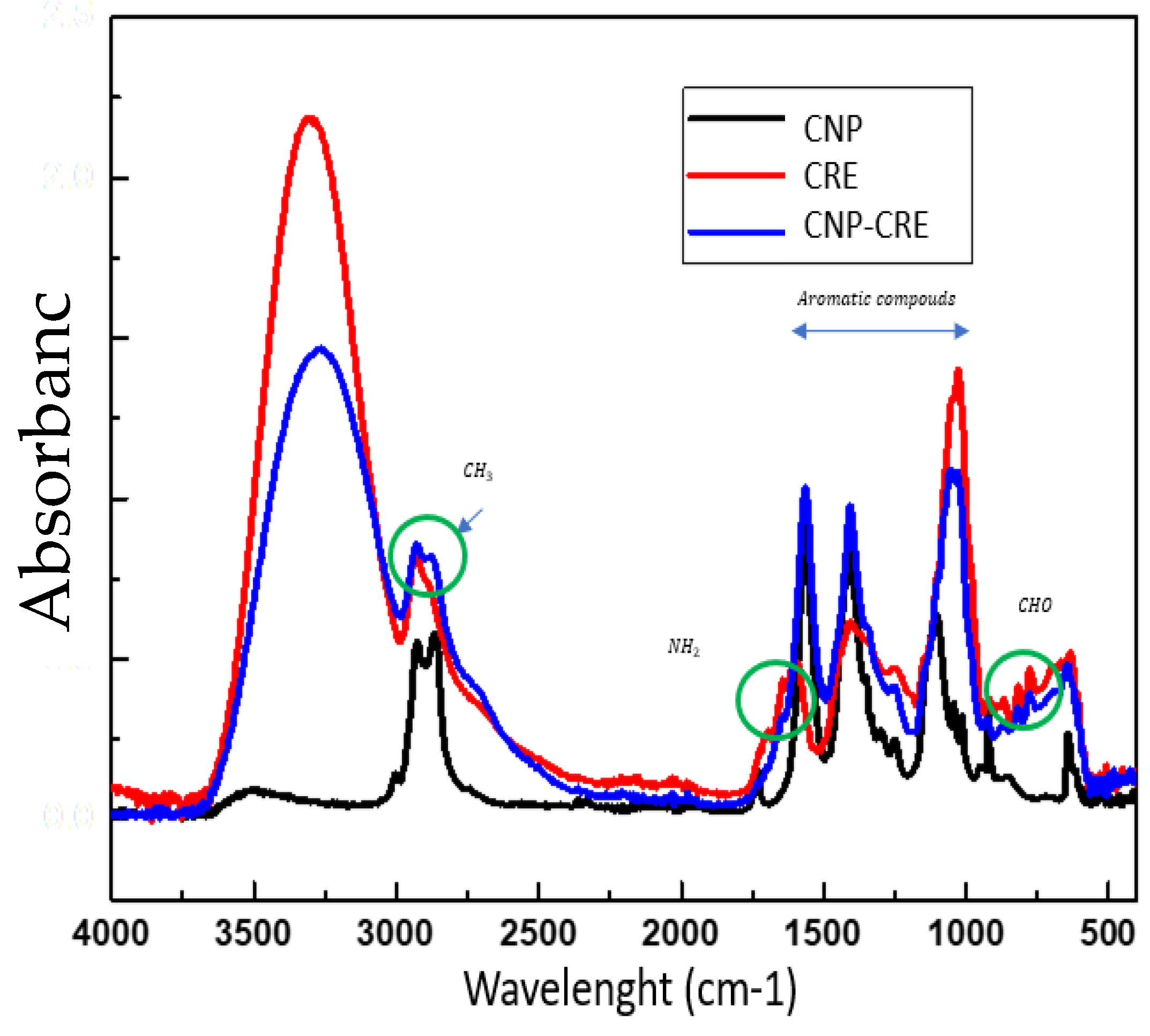 Preprints 120022 g003