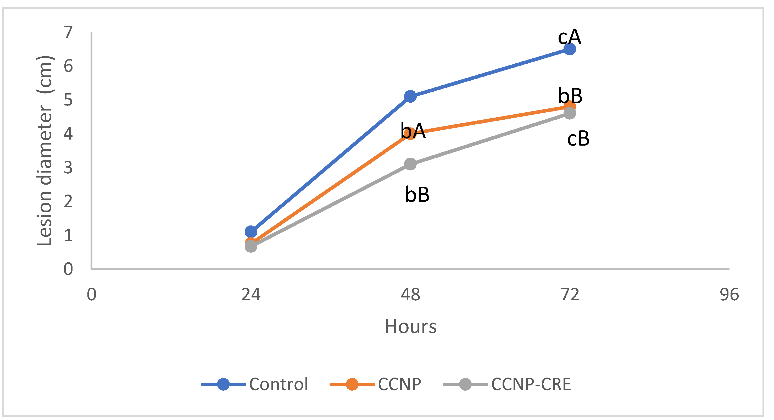 Preprints 120022 g007