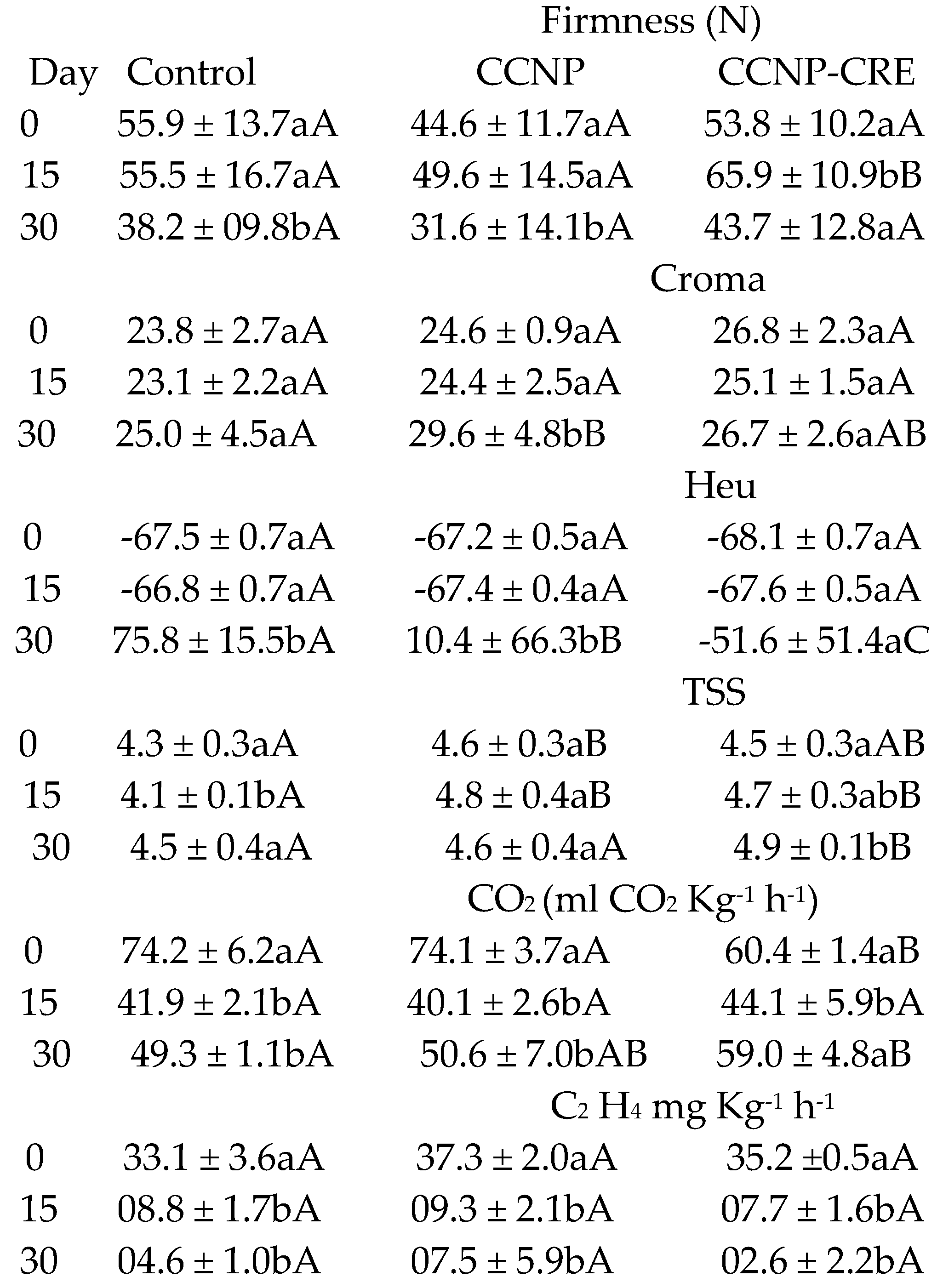 Preprints 120022 i001