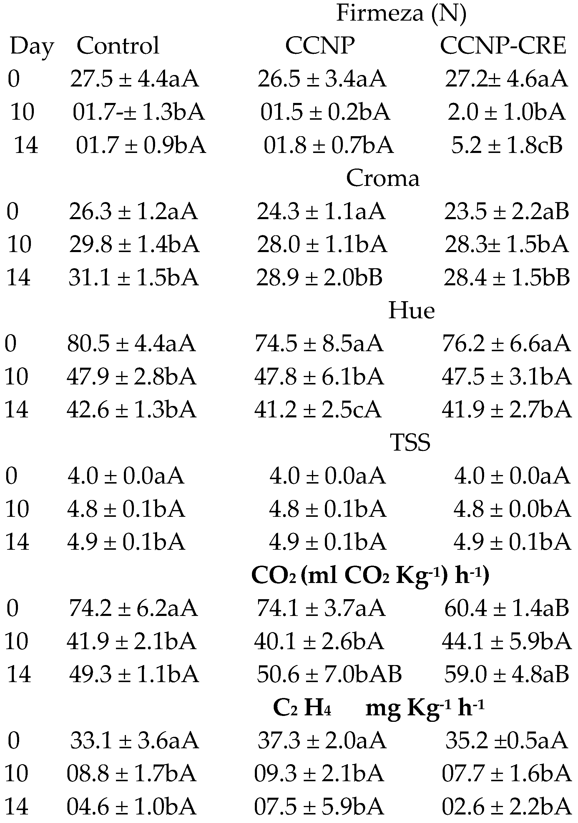 Preprints 120022 i002