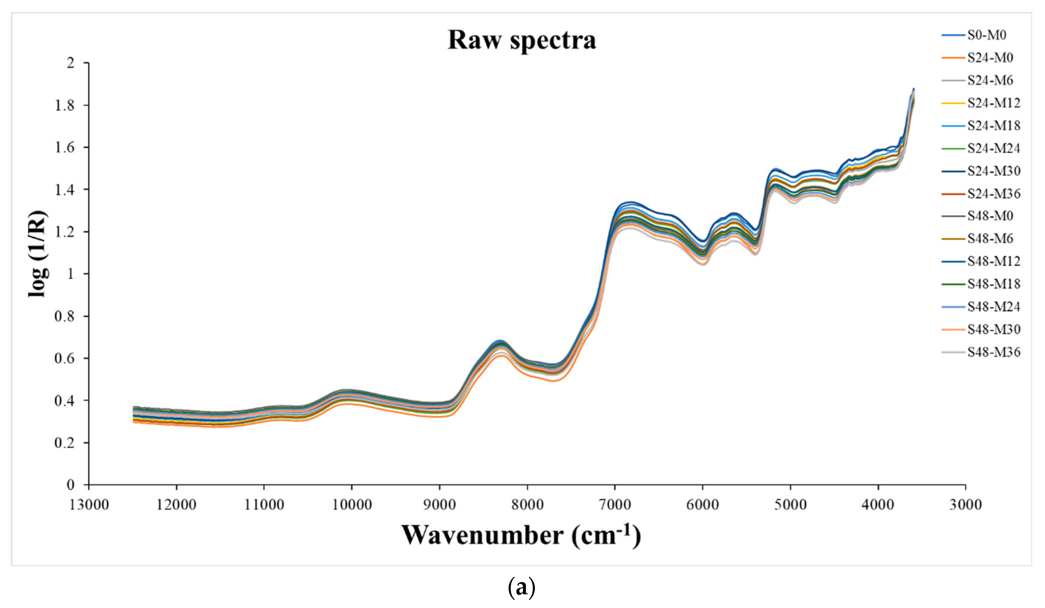 Preprints 90320 g001a