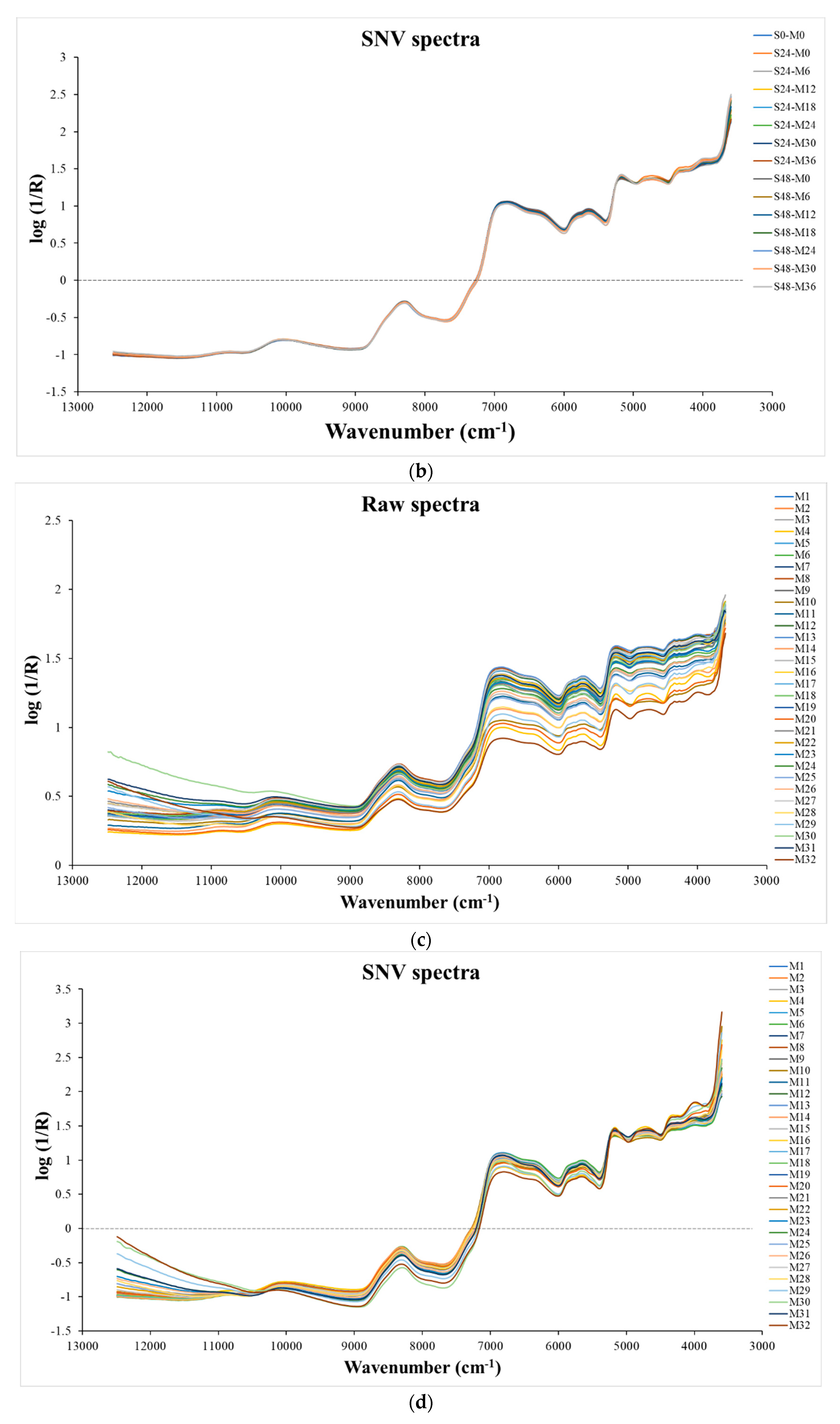 Preprints 90320 g001b