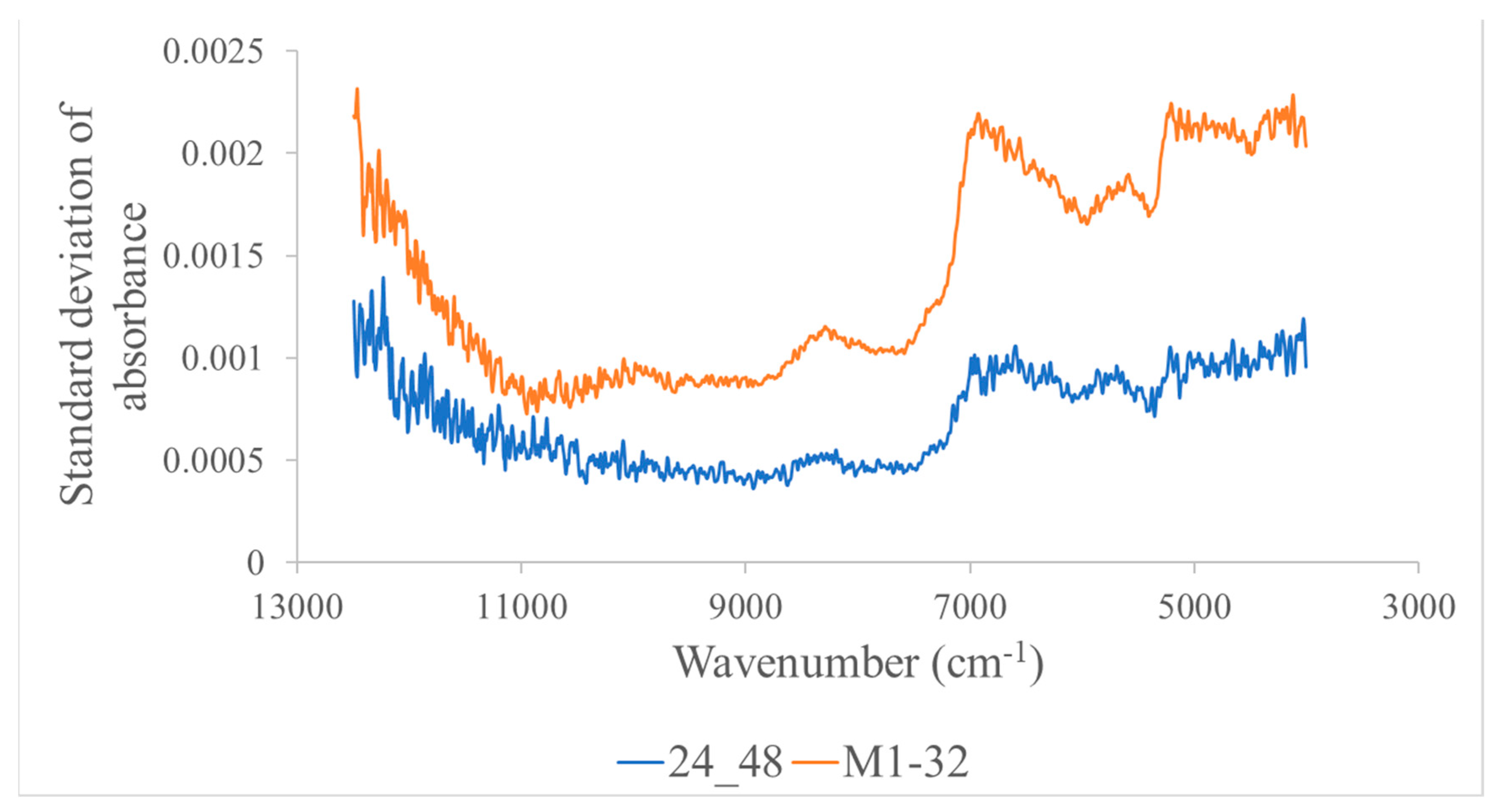 Preprints 90320 g002