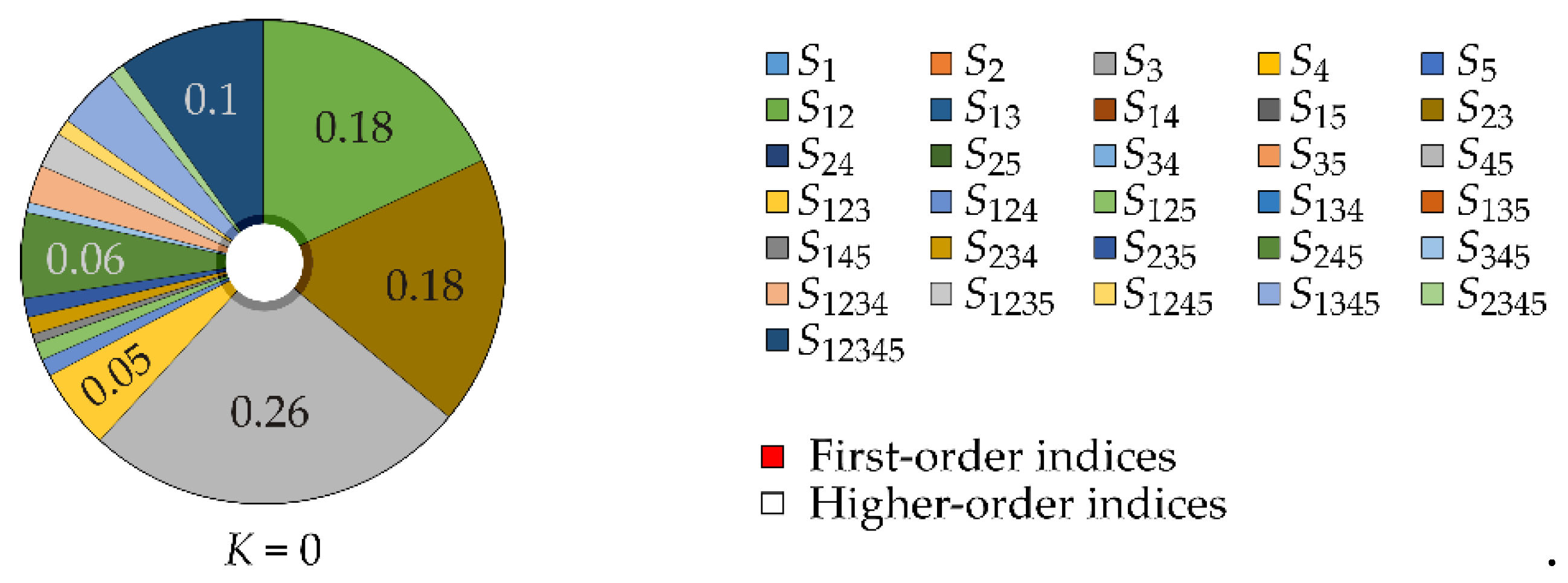 Preprints 108817 g001