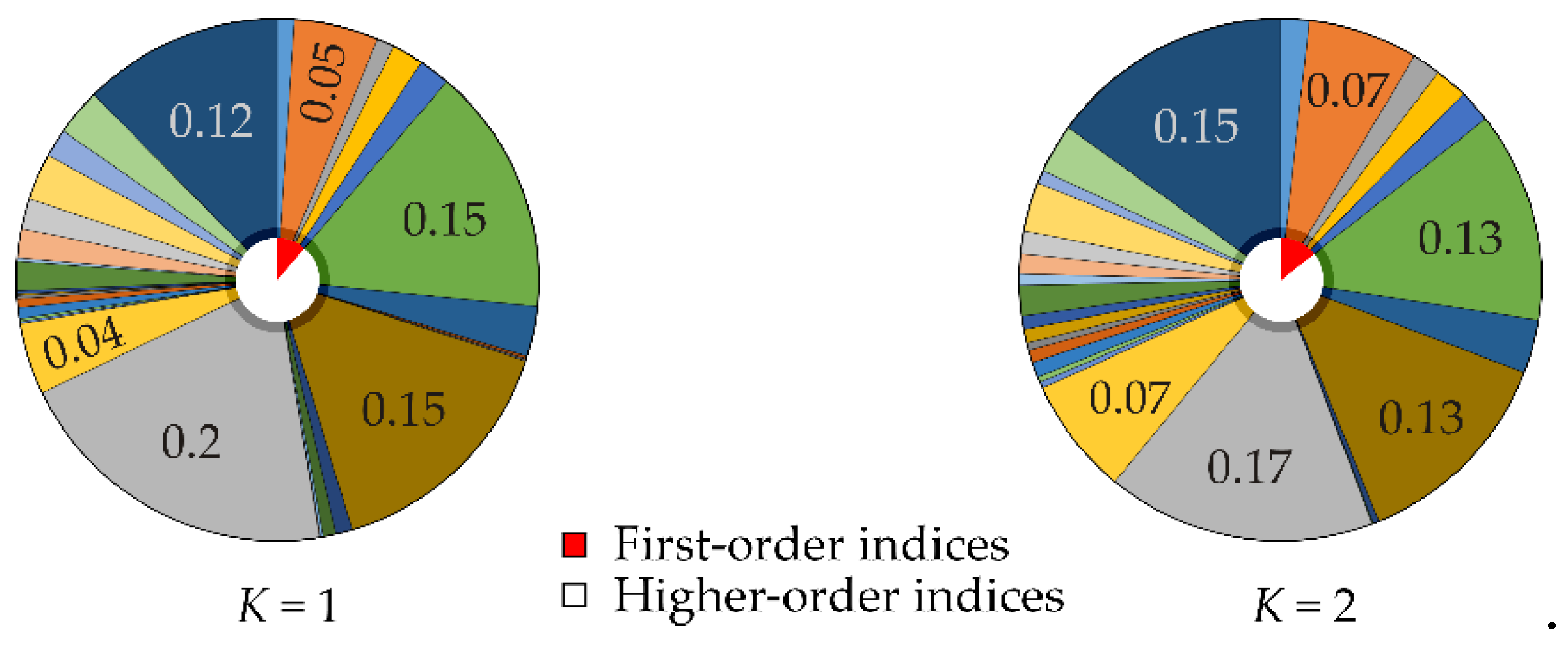 Preprints 108817 g002