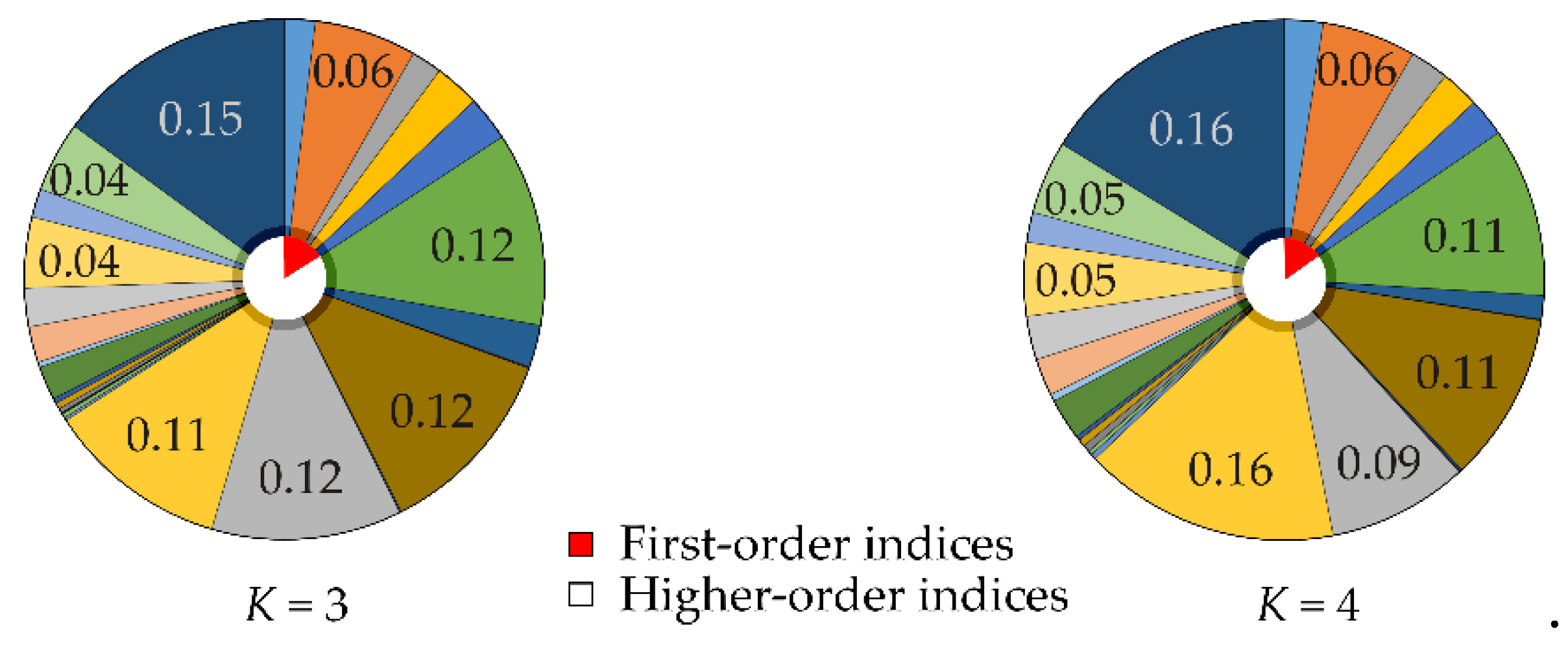 Preprints 108817 g003