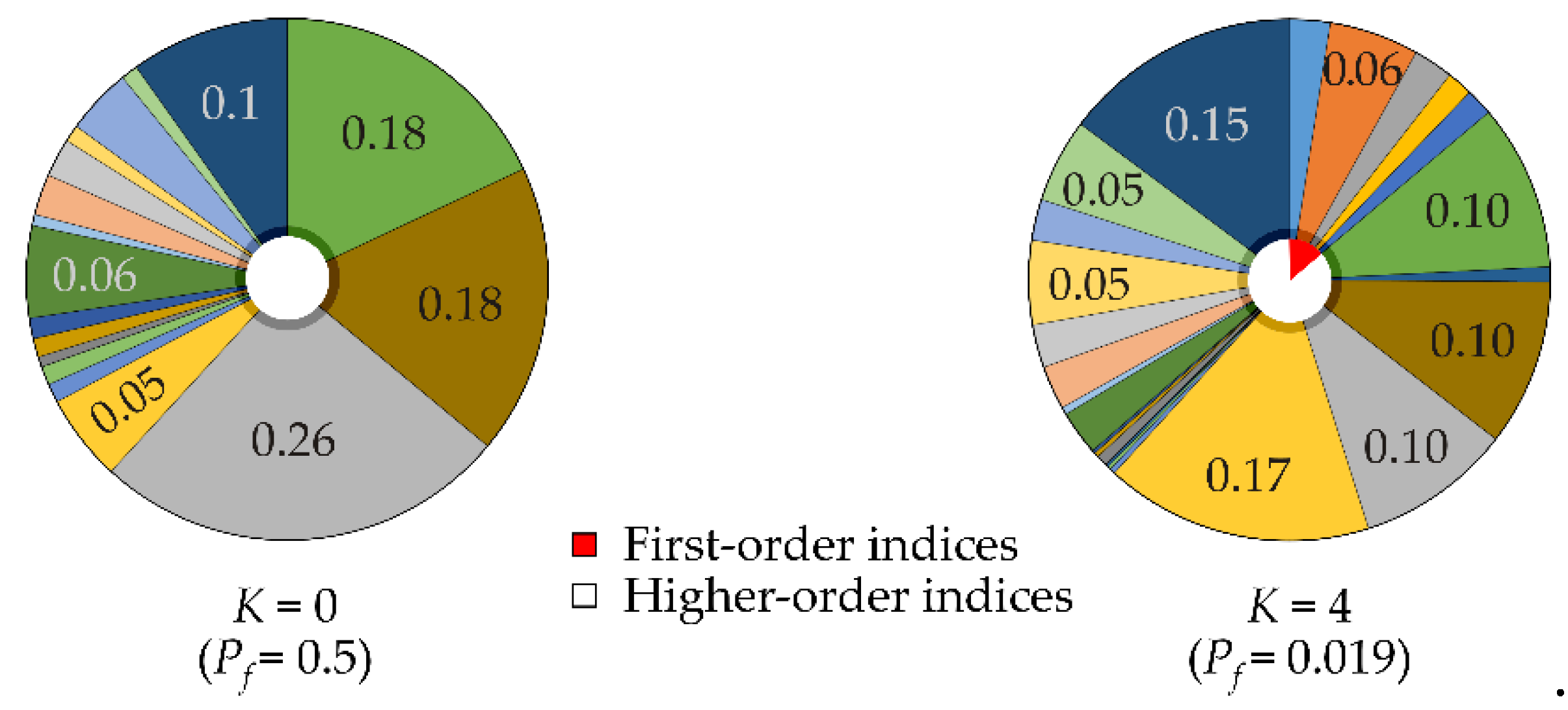 Preprints 108817 g005