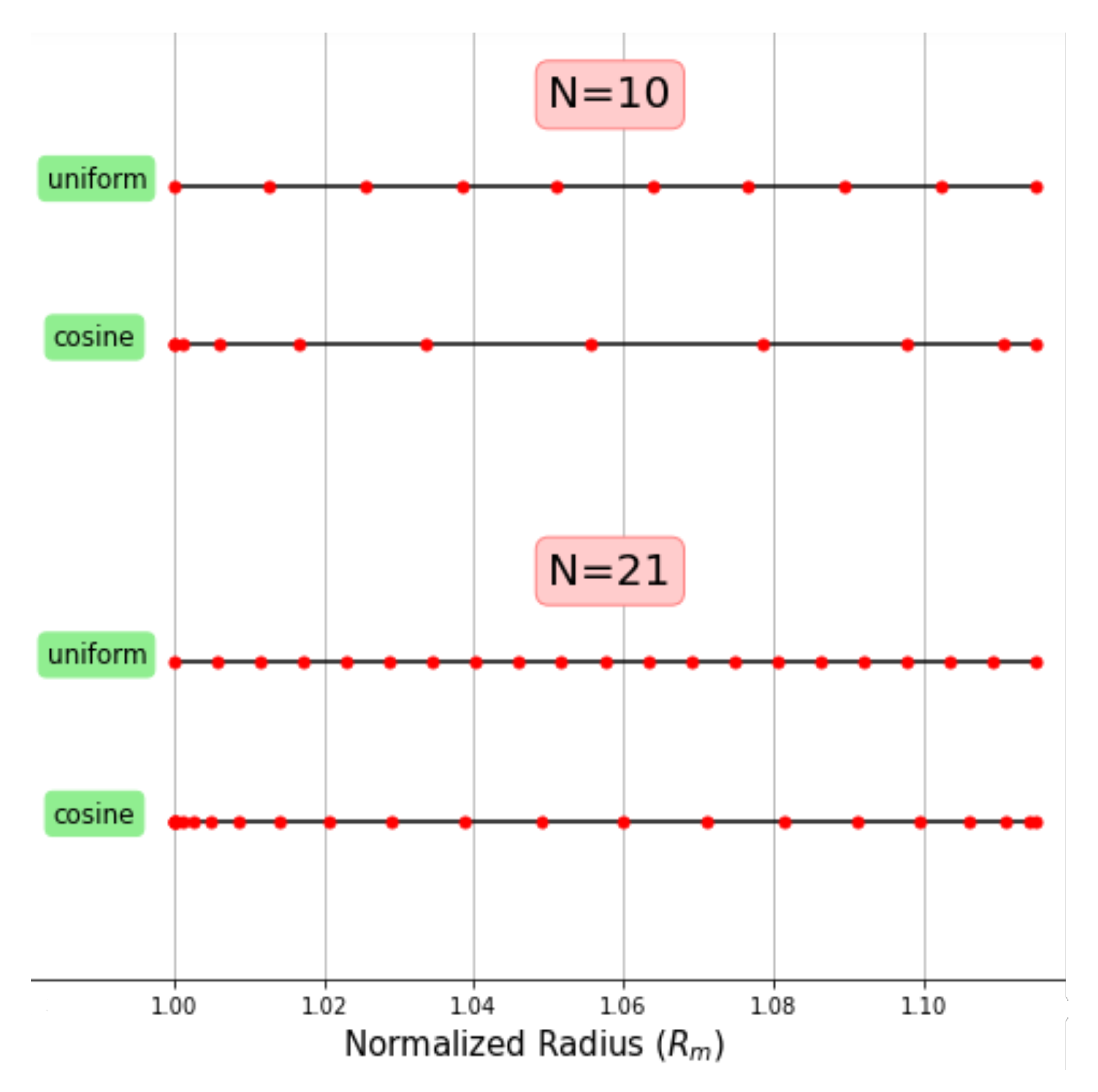 Preprints 116870 g005