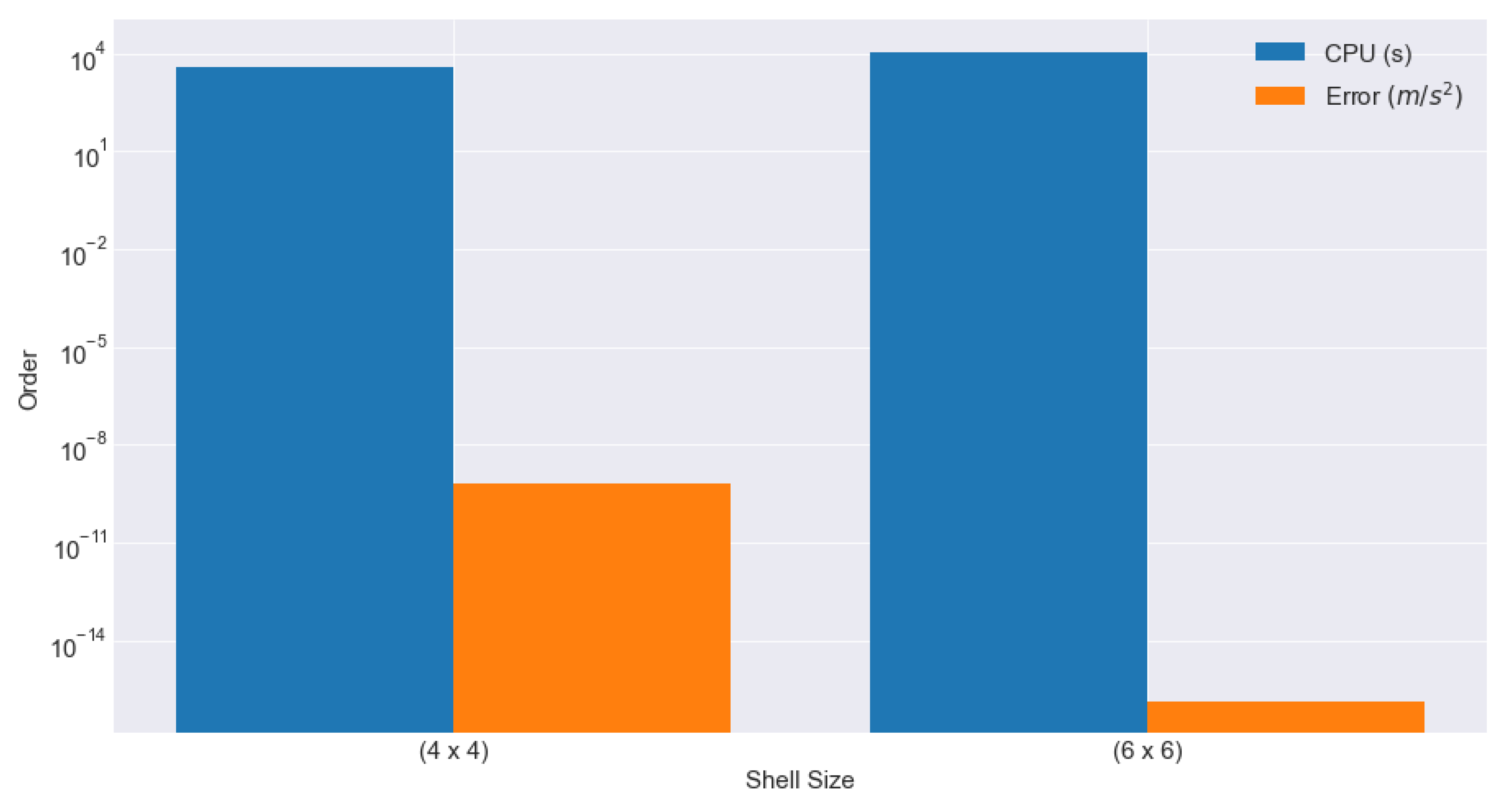 Preprints 116870 g006