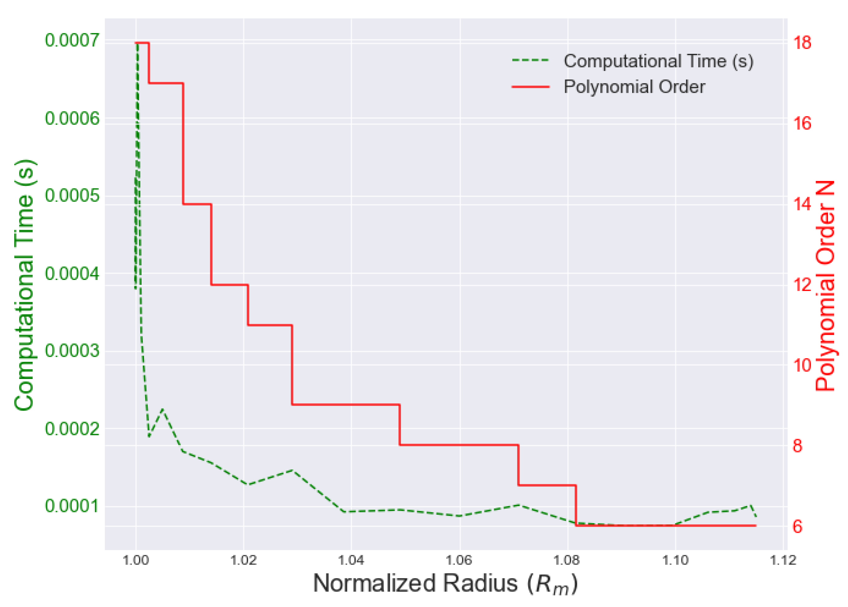 Preprints 116870 g007