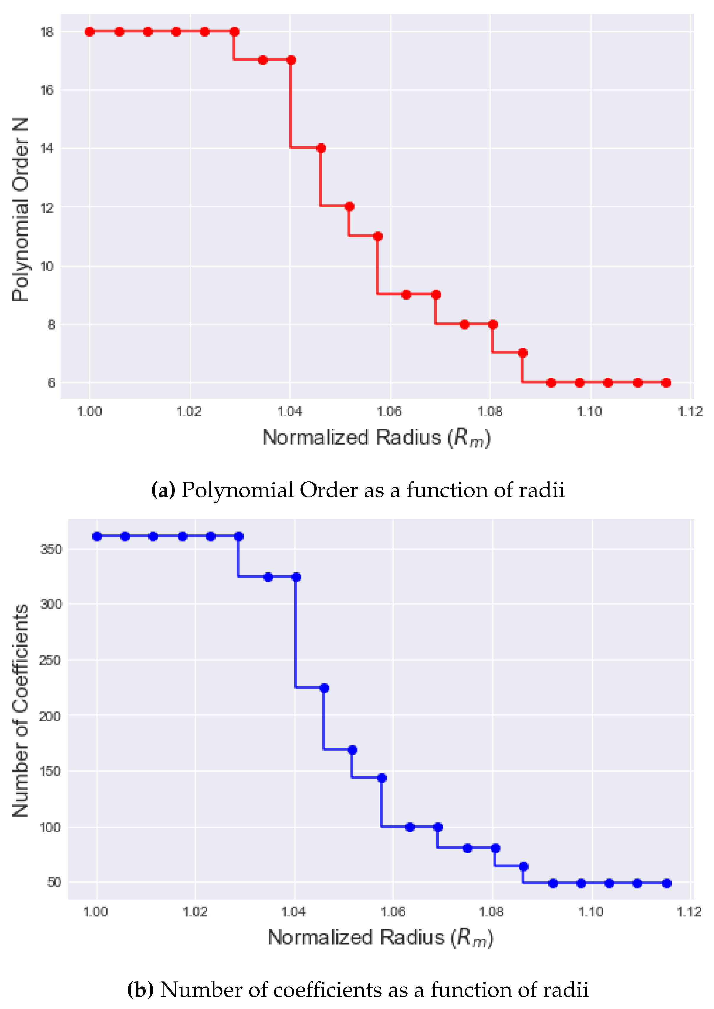 Preprints 116870 g009