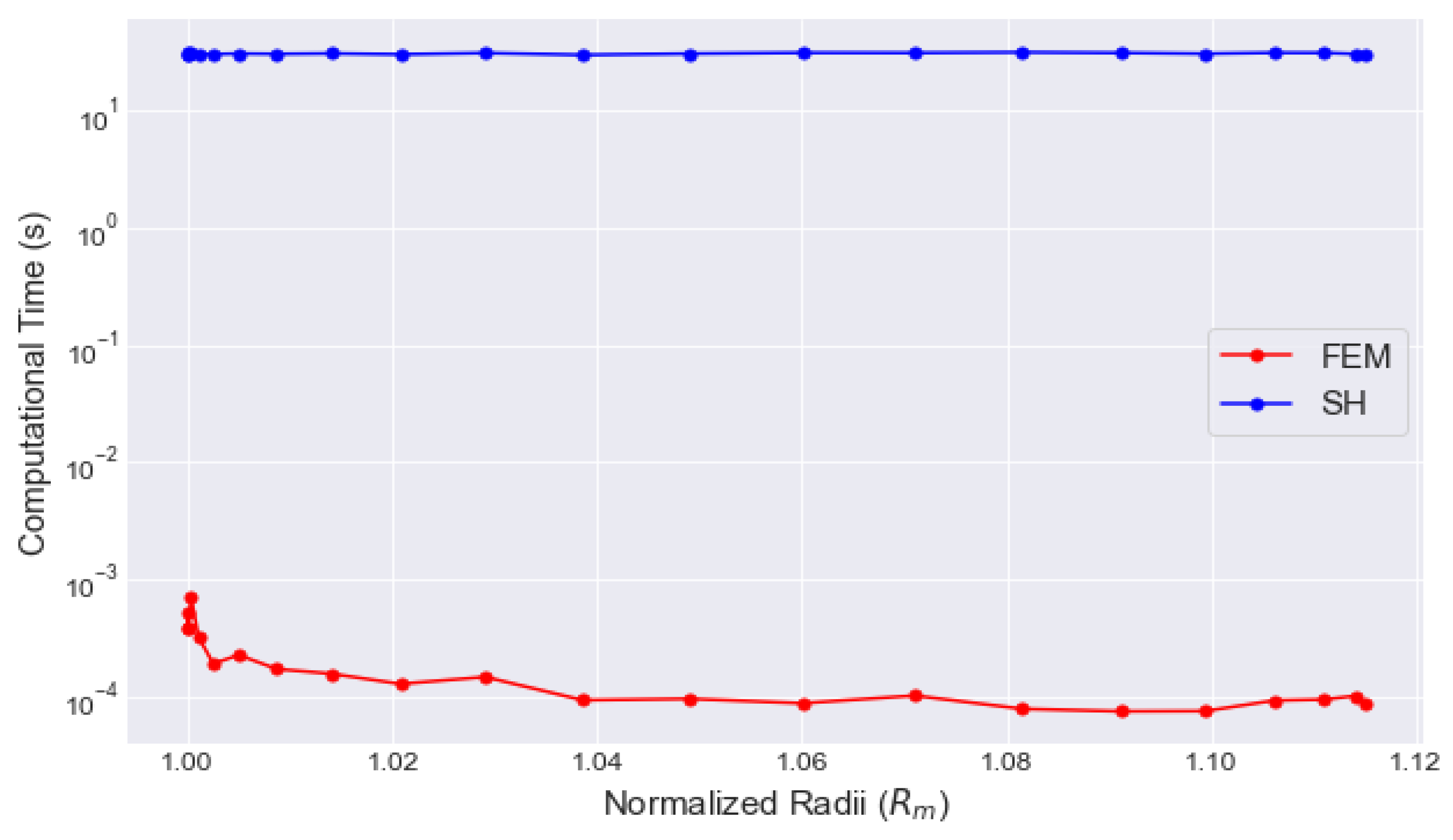 Preprints 116870 g010