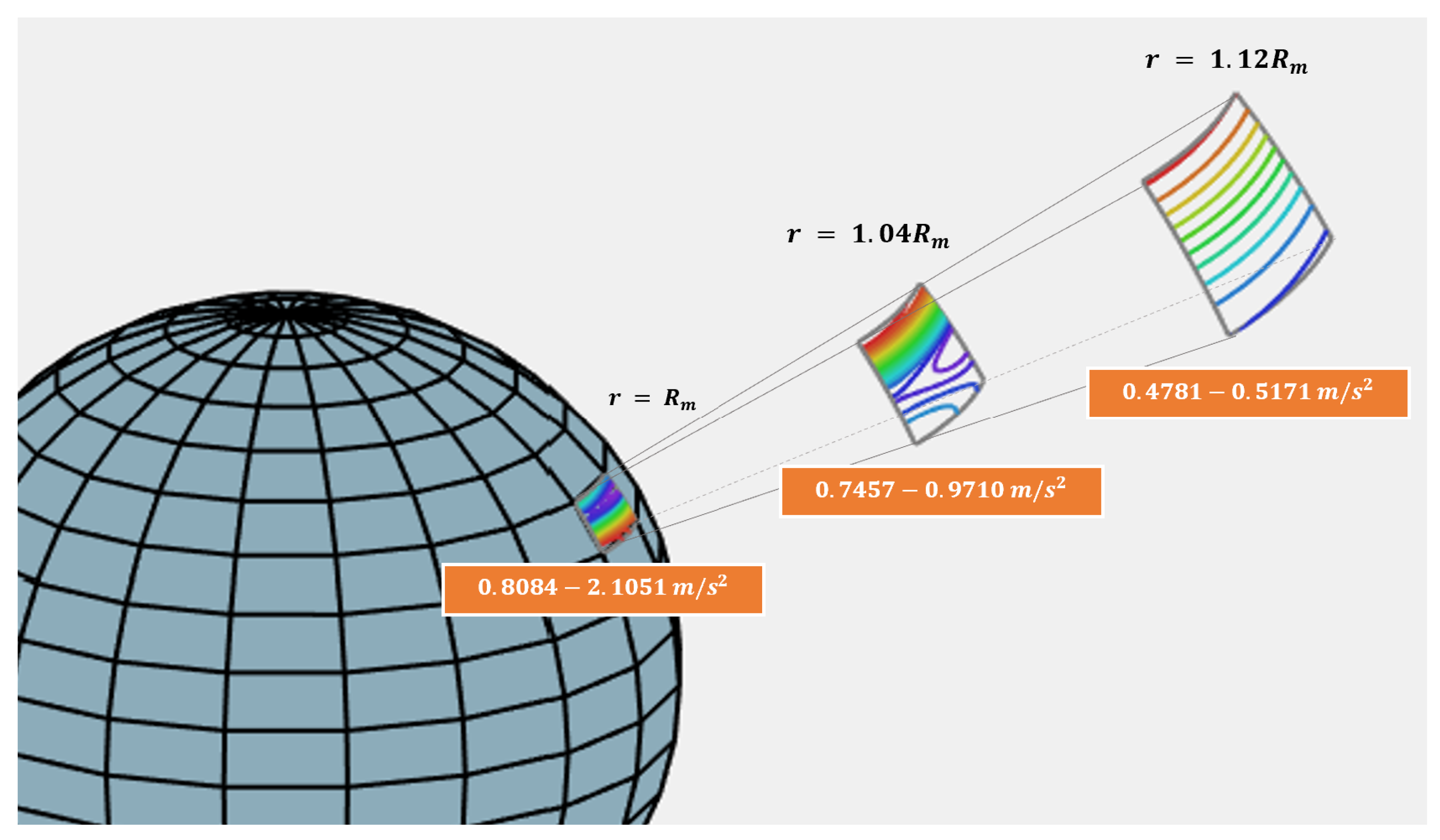 Preprints 116870 g011