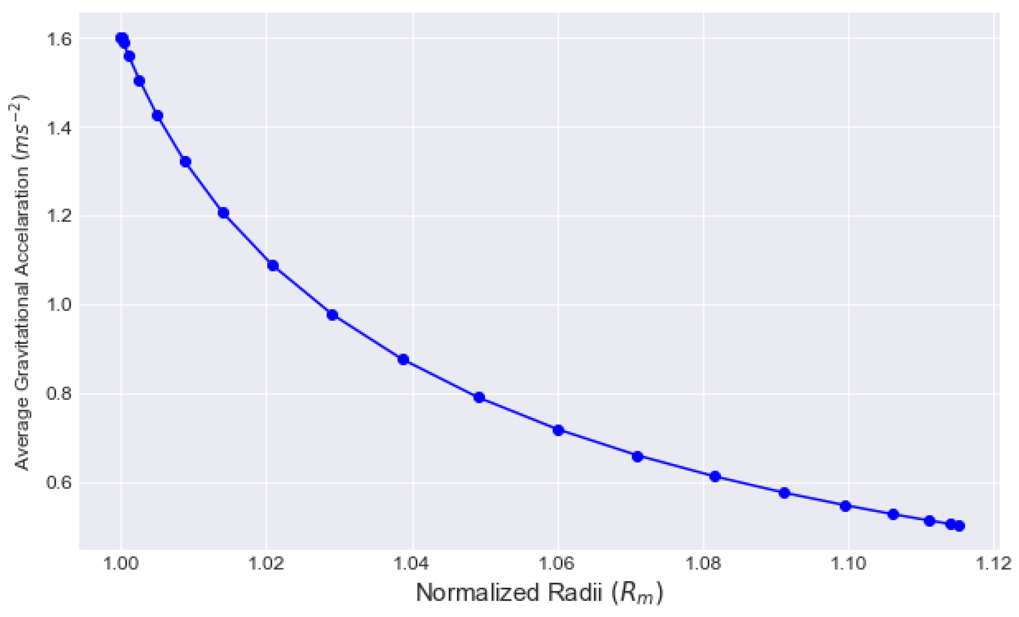 Preprints 116870 g012