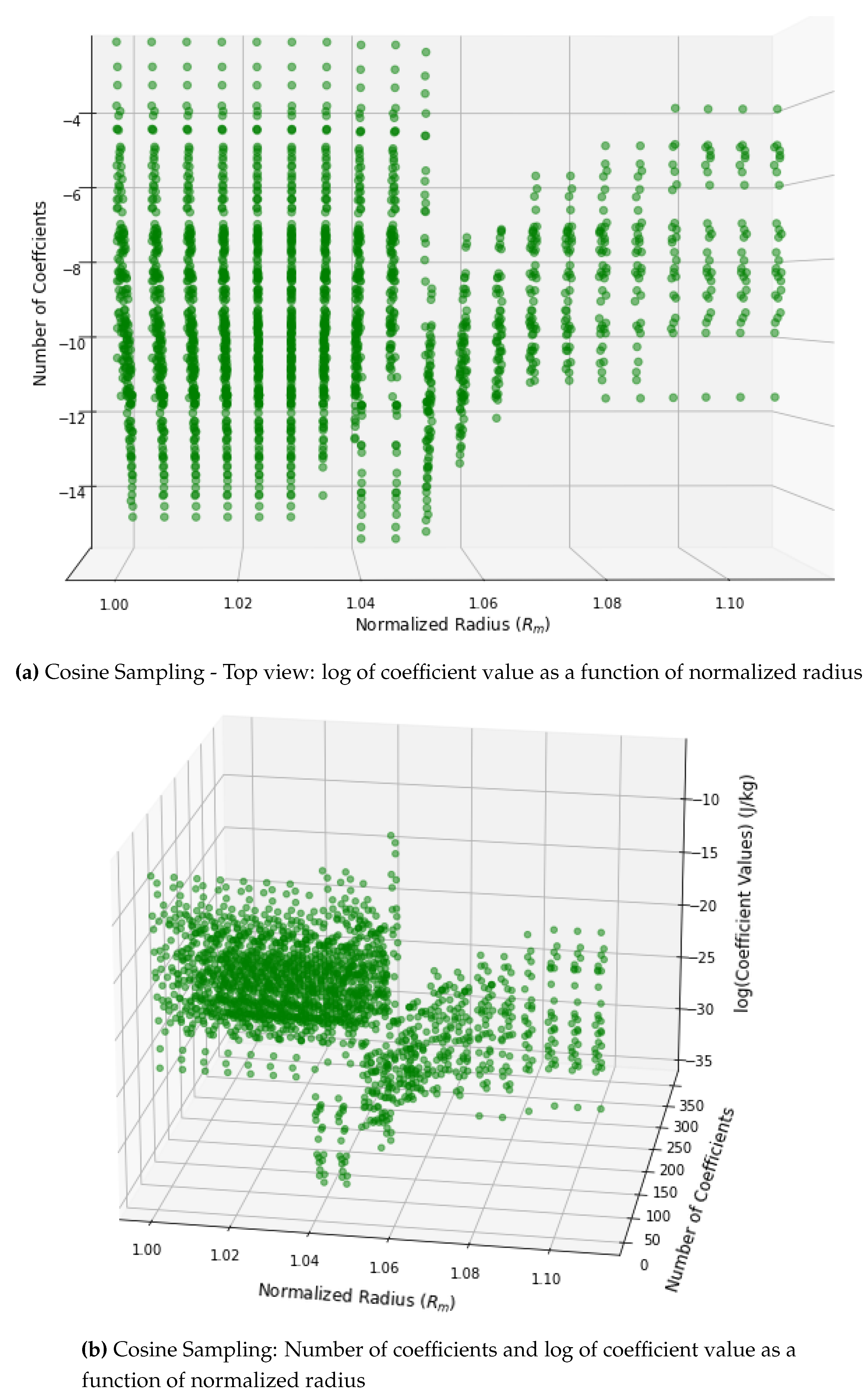 Preprints 116870 g013