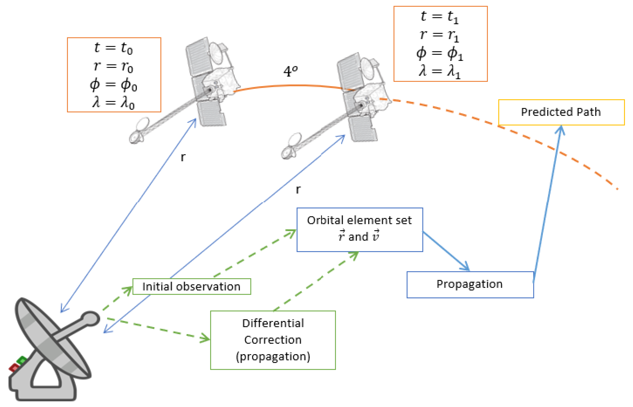 Preprints 116870 g014