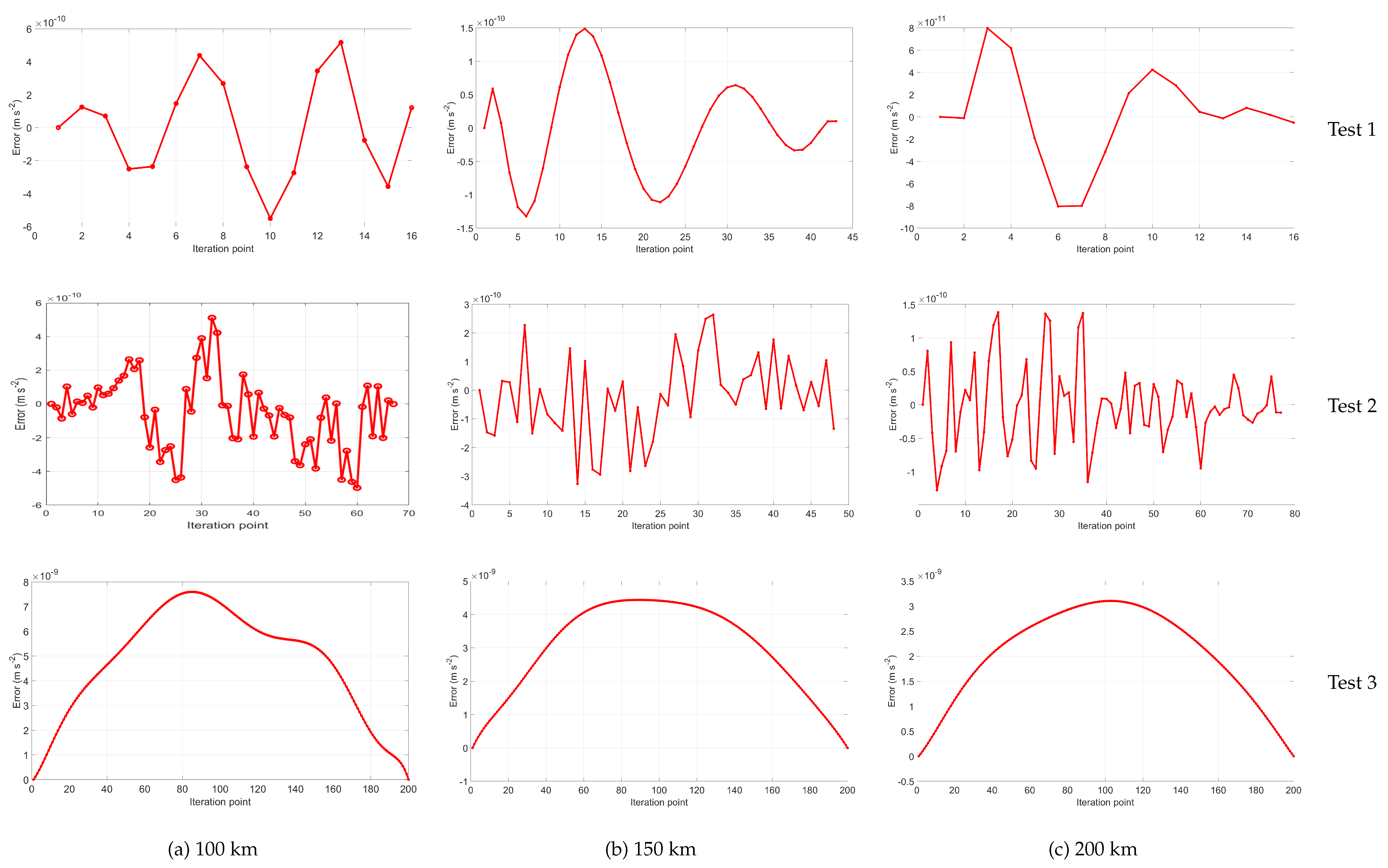 Preprints 116870 g016