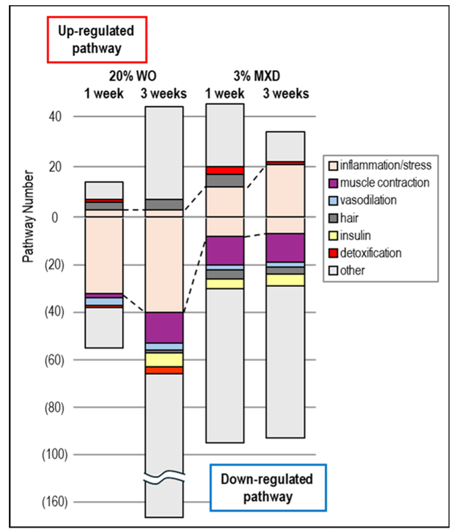 Preprints 104117 g007