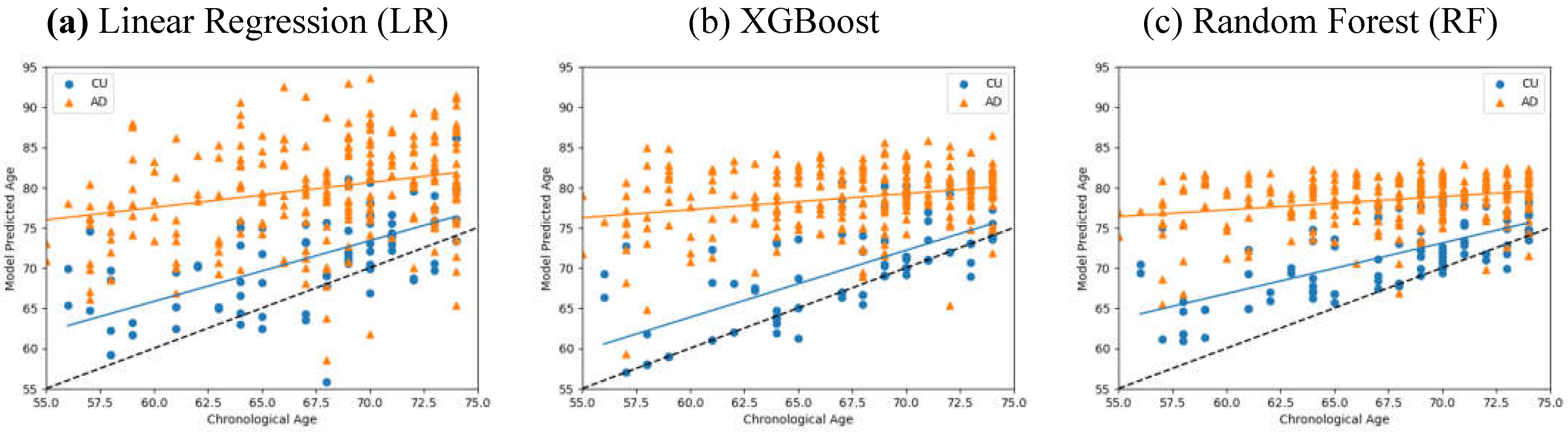 Preprints 114827 g004