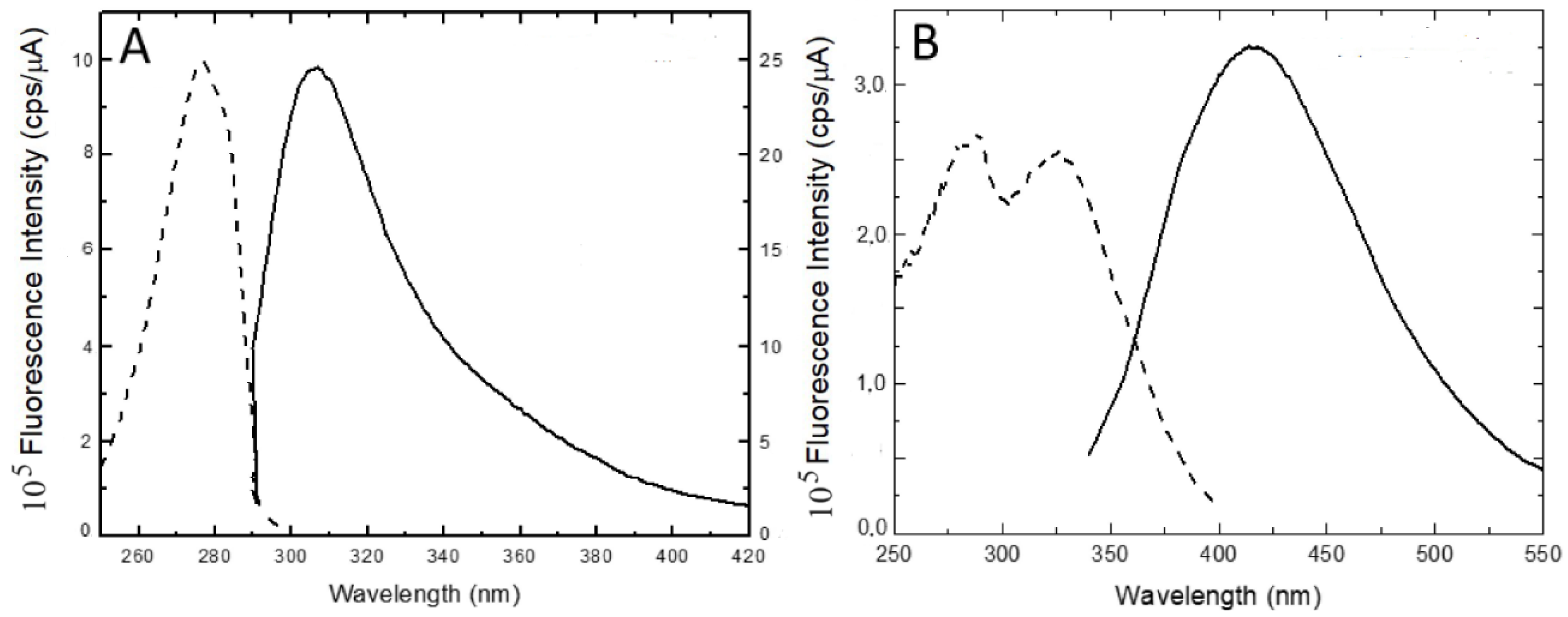 Preprints 113790 g002