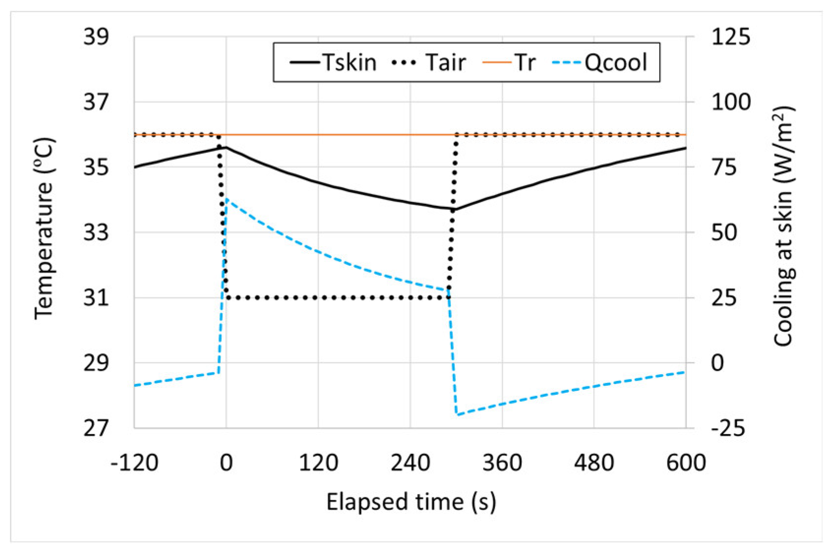 Preprints 119787 g002