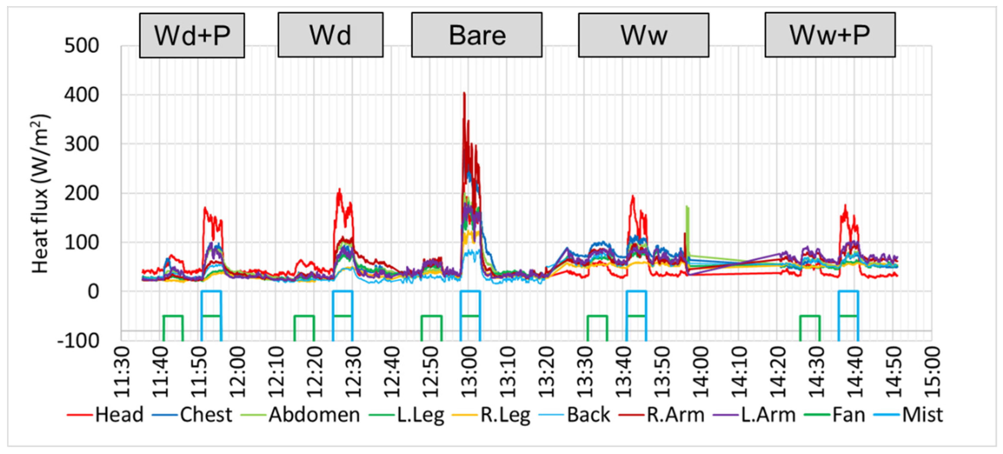 Preprints 119787 g006